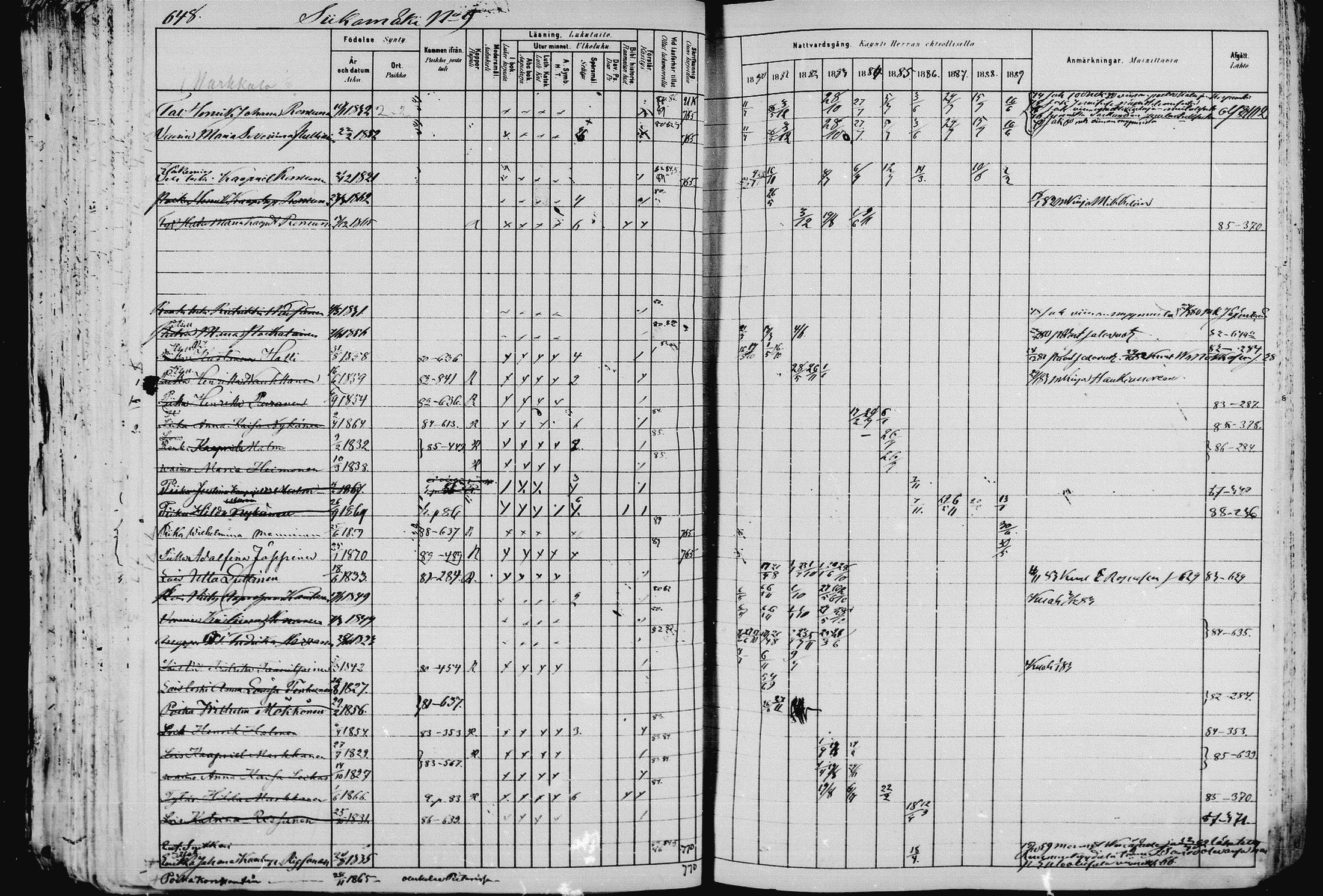 [ ../kirjat/Kirkonkirjat/pieksamaki/rippikirja_1880-1889_msrk_mko133-165/kuvat/643.jpg ]