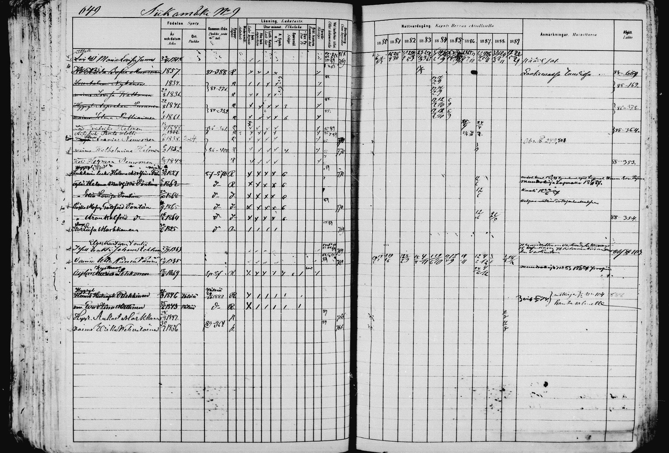 [ ../kirjat/Kirkonkirjat/pieksamaki/rippikirja_1880-1889_msrk_mko133-165/kuvat/644.jpg ]