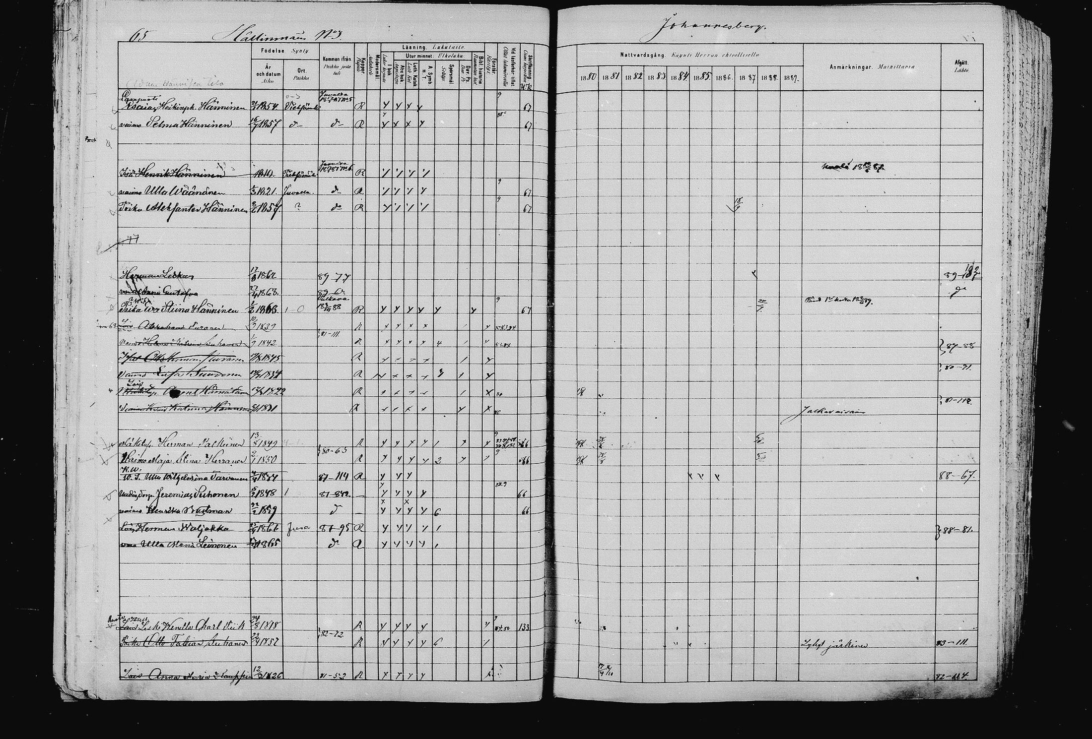 [ ../kirjat/Kirkonkirjat/pieksamaki/rippikirja_1880-1889_msrk_mko133-165/kuvat/65.jpg ]