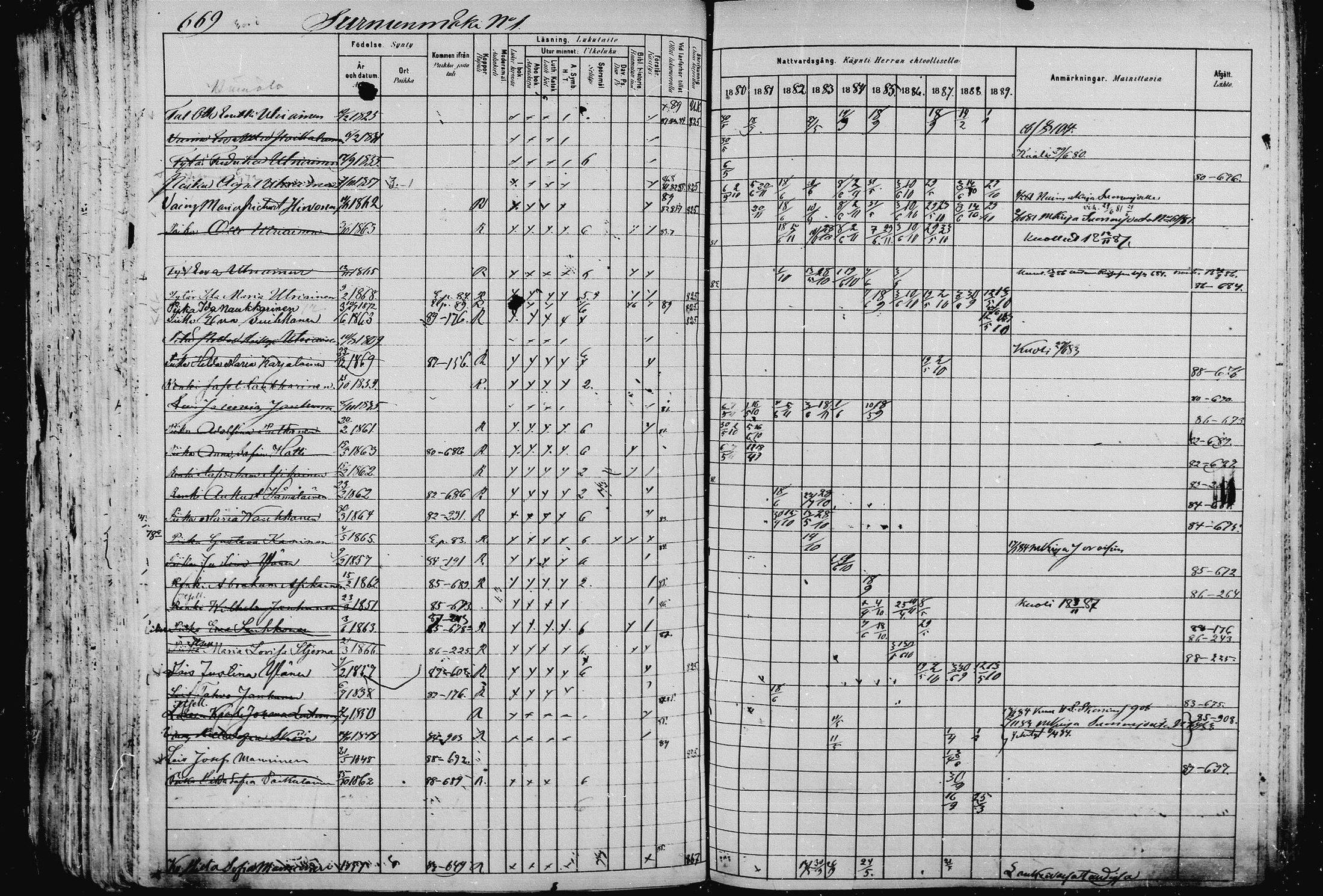 [ ../kirjat/Kirkonkirjat/pieksamaki/rippikirja_1880-1889_msrk_mko133-165/kuvat/664.jpg ]