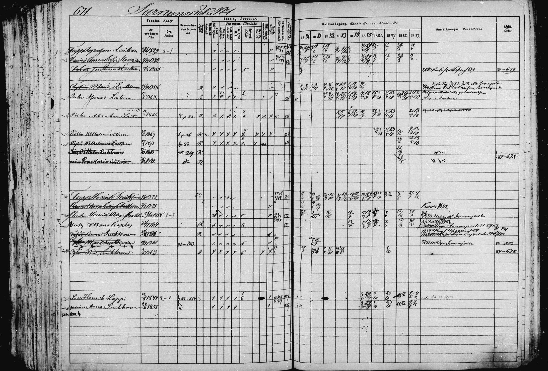 [ ../kirjat/Kirkonkirjat/pieksamaki/rippikirja_1880-1889_msrk_mko133-165/kuvat/666.jpg ]