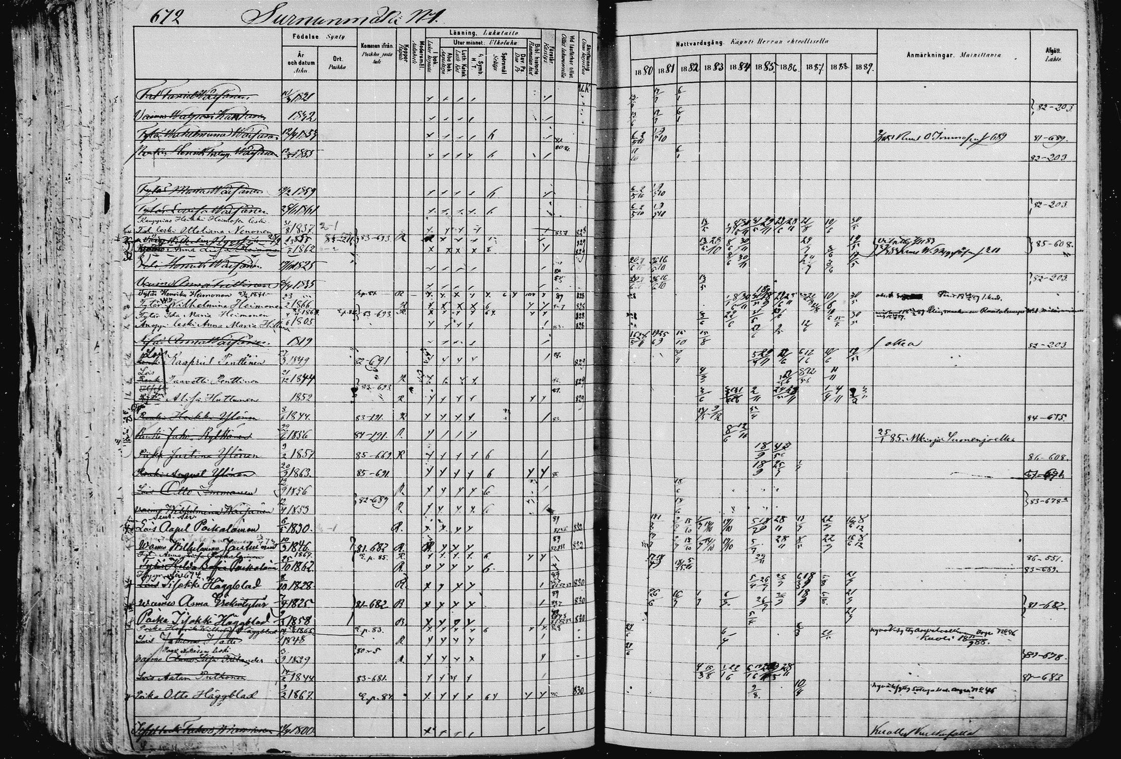 [ ../kirjat/Kirkonkirjat/pieksamaki/rippikirja_1880-1889_msrk_mko133-165/kuvat/667.jpg ]