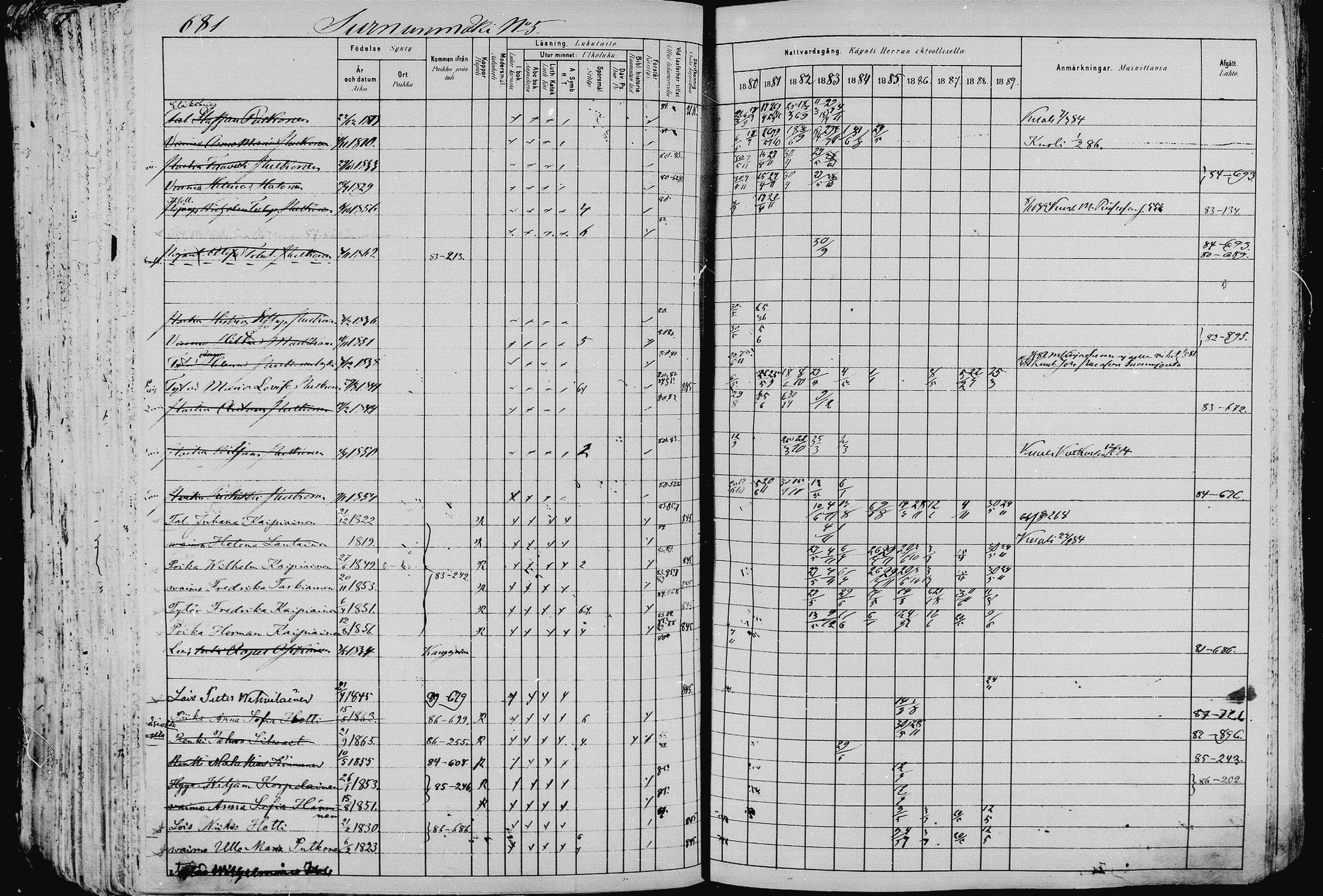 [ ../kirjat/Kirkonkirjat/pieksamaki/rippikirja_1880-1889_msrk_mko133-165/kuvat/678.jpg ]