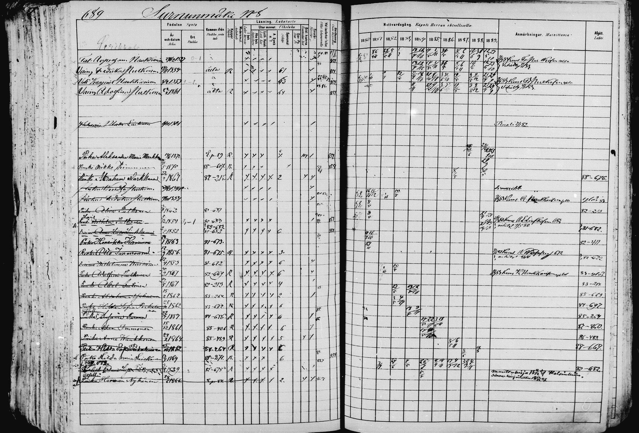 [ ../kirjat/Kirkonkirjat/pieksamaki/rippikirja_1880-1889_msrk_mko133-165/kuvat/686.jpg ]