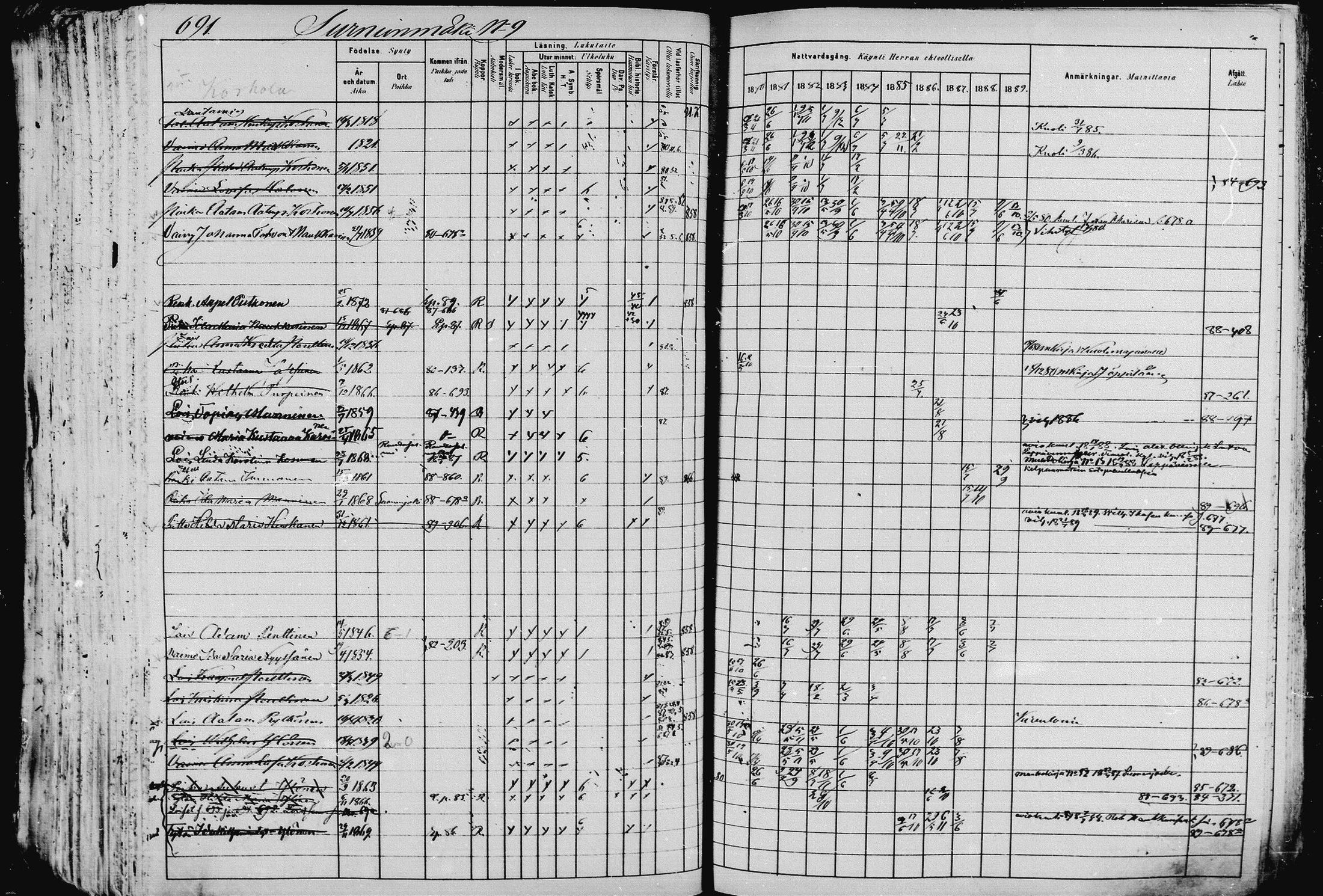 [ ../kirjat/Kirkonkirjat/pieksamaki/rippikirja_1880-1889_msrk_mko133-165/kuvat/688.jpg ]