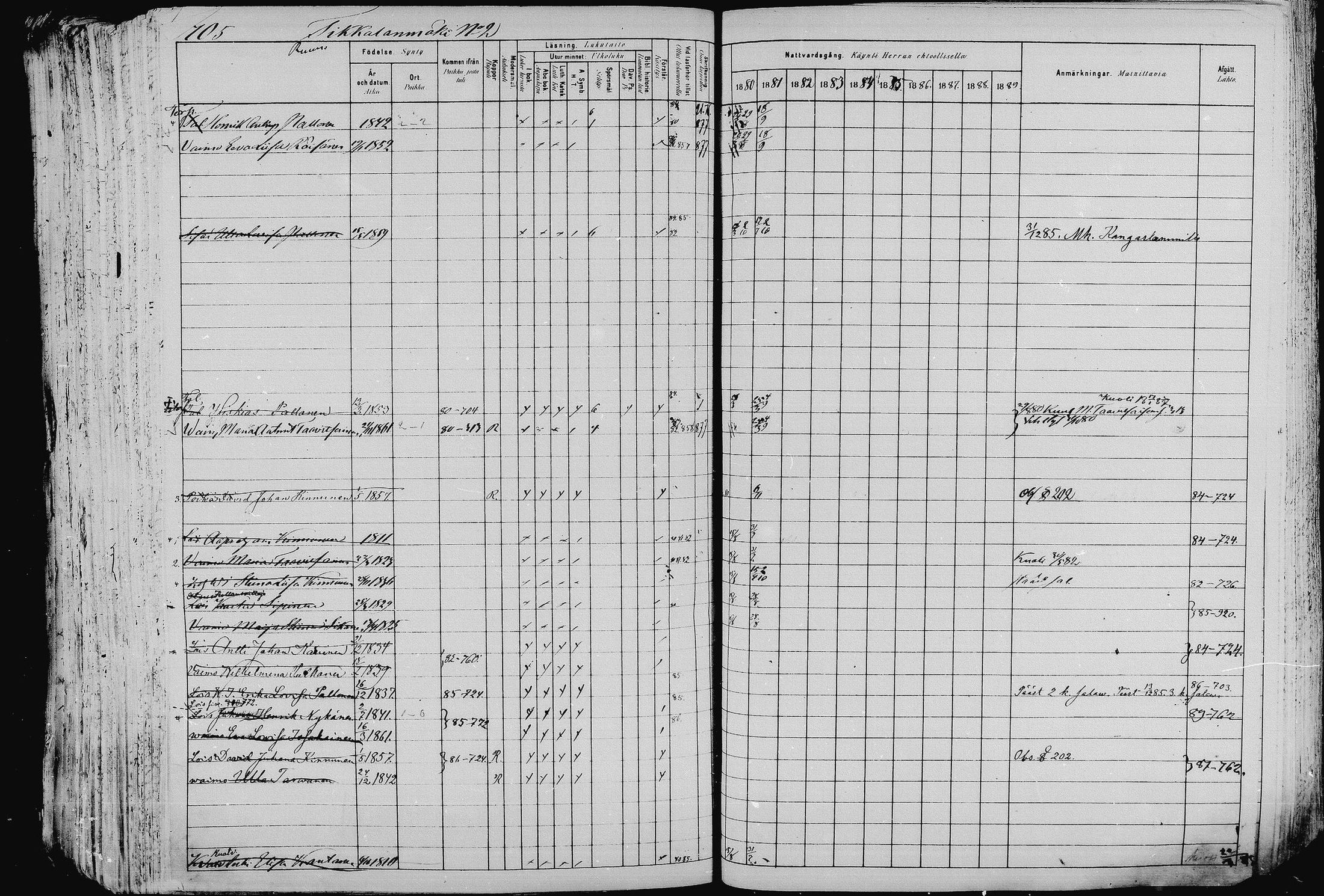 [ ../kirjat/Kirkonkirjat/pieksamaki/rippikirja_1880-1889_msrk_mko133-165/kuvat/702.jpg ]