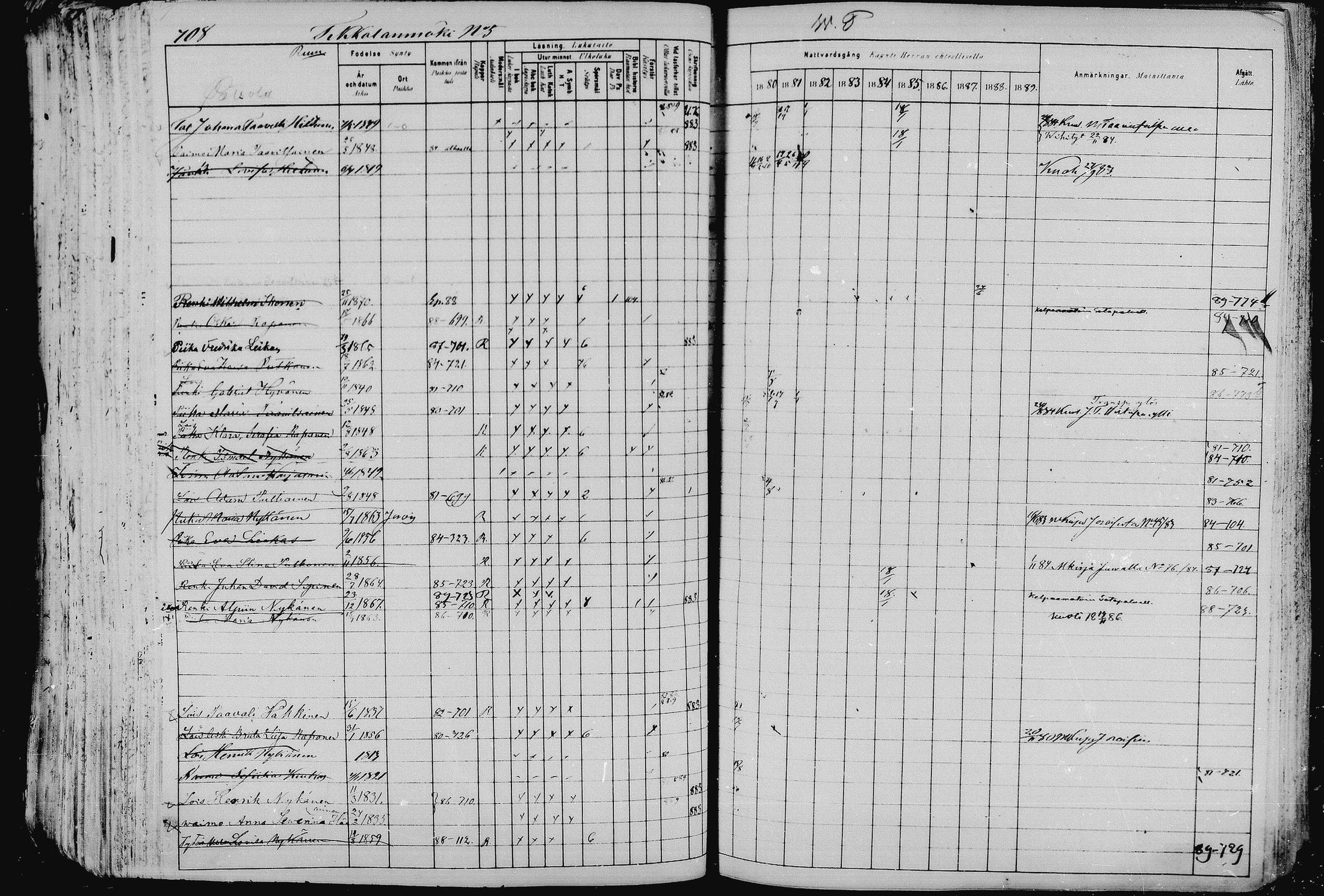 [ ../kirjat/Kirkonkirjat/pieksamaki/rippikirja_1880-1889_msrk_mko133-165/kuvat/705.jpg ]