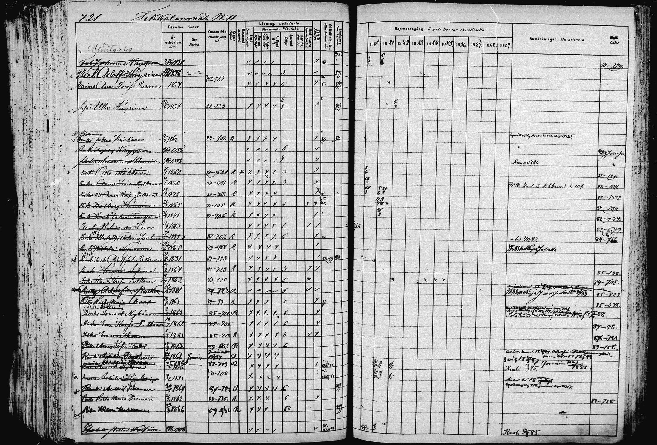 [ ../kirjat/Kirkonkirjat/pieksamaki/rippikirja_1880-1889_msrk_mko133-165/kuvat/718.jpg ]