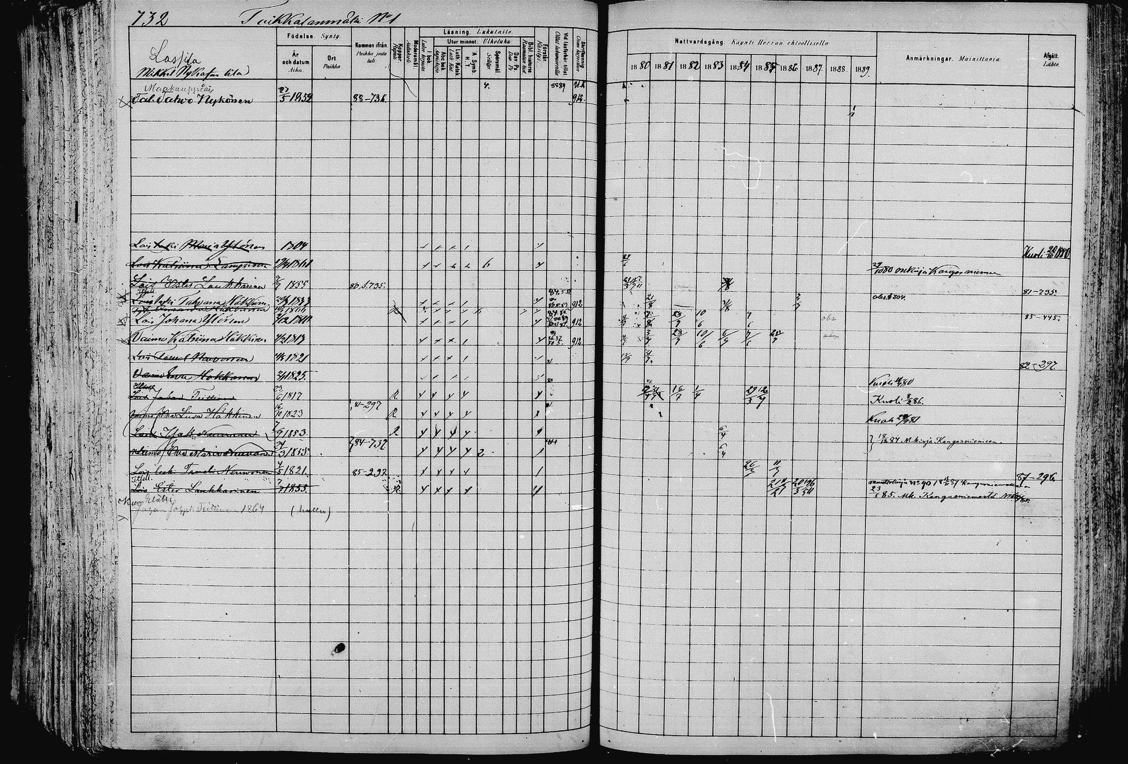 [ ../kirjat/Kirkonkirjat/pieksamaki/rippikirja_1880-1889_msrk_mko133-165/kuvat/729.jpg ]