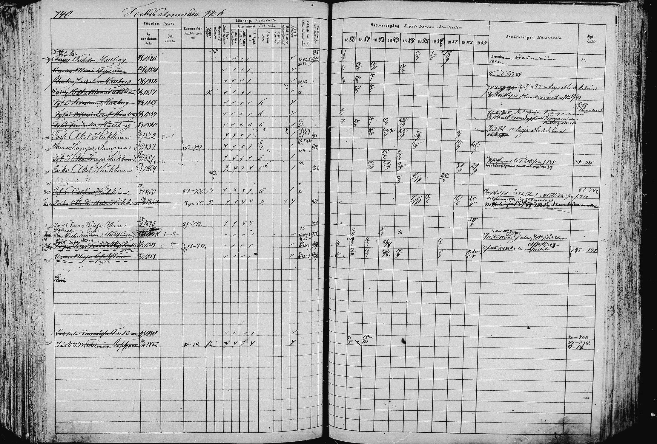 [ ../kirjat/Kirkonkirjat/pieksamaki/rippikirja_1880-1889_msrk_mko133-165/kuvat/737.jpg ]