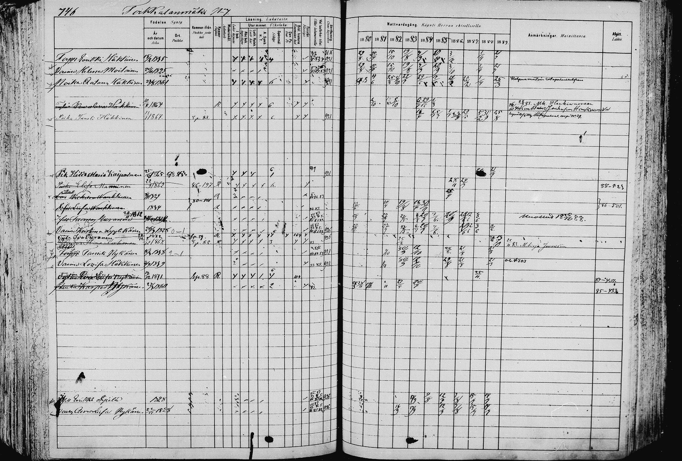[ ../kirjat/Kirkonkirjat/pieksamaki/rippikirja_1880-1889_msrk_mko133-165/kuvat/743.jpg ]