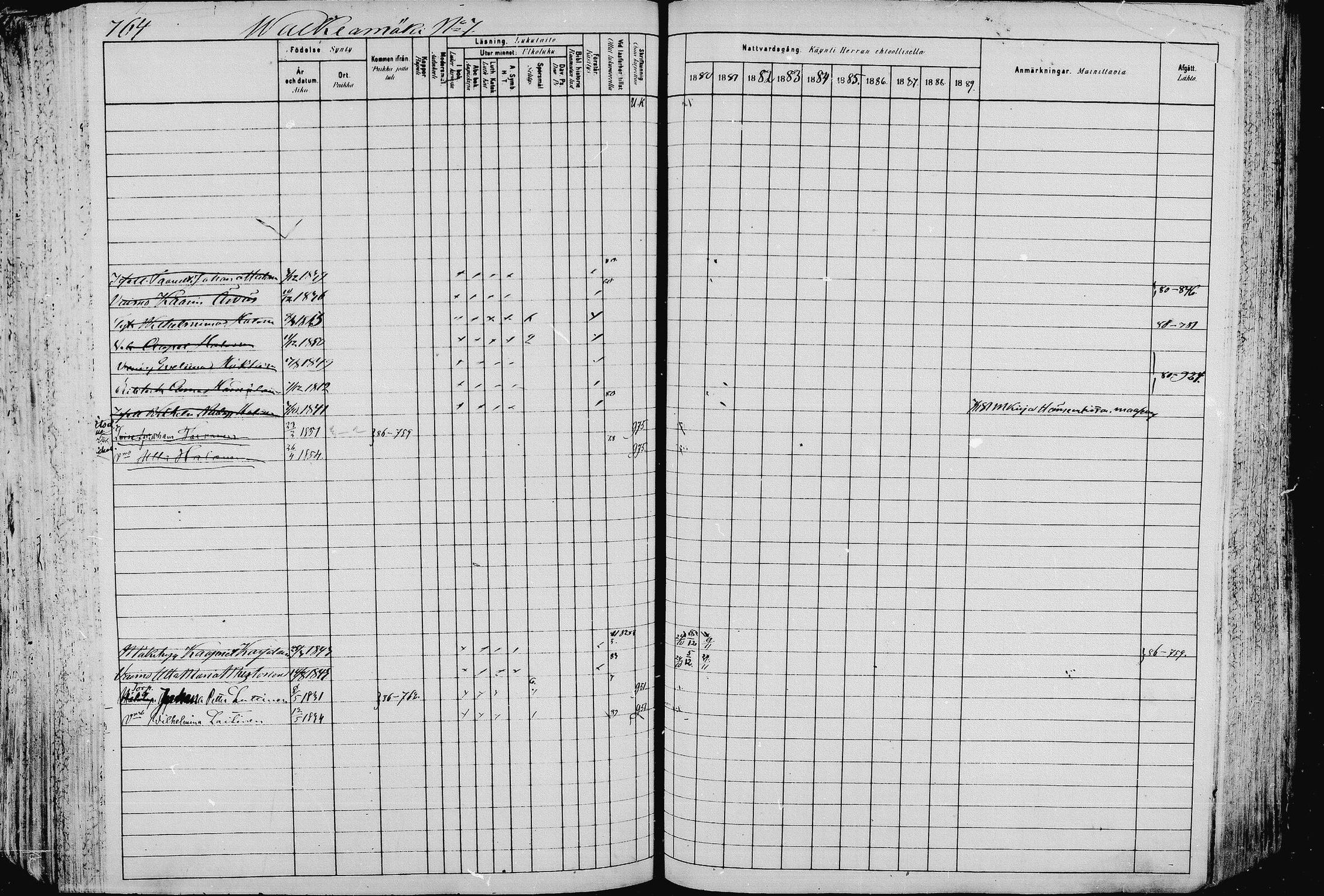 [ ../kirjat/Kirkonkirjat/pieksamaki/rippikirja_1880-1889_msrk_mko133-165/kuvat/761.jpg ]