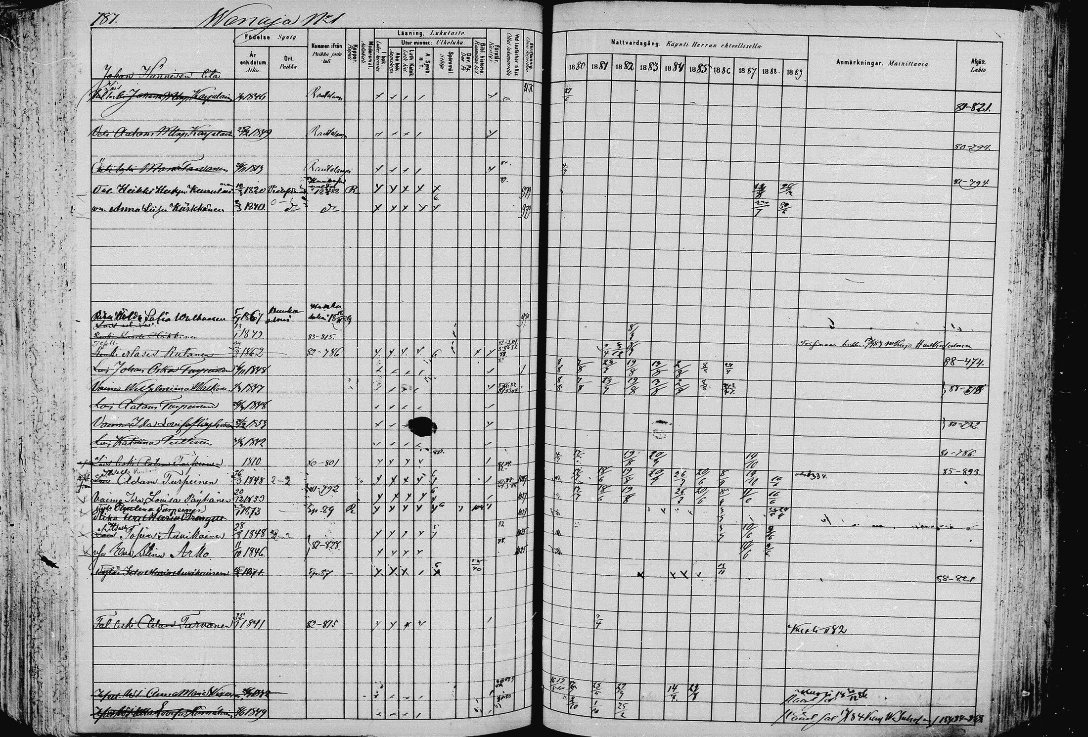 [ ../kirjat/Kirkonkirjat/pieksamaki/rippikirja_1880-1889_msrk_mko133-165/kuvat/788.jpg ]