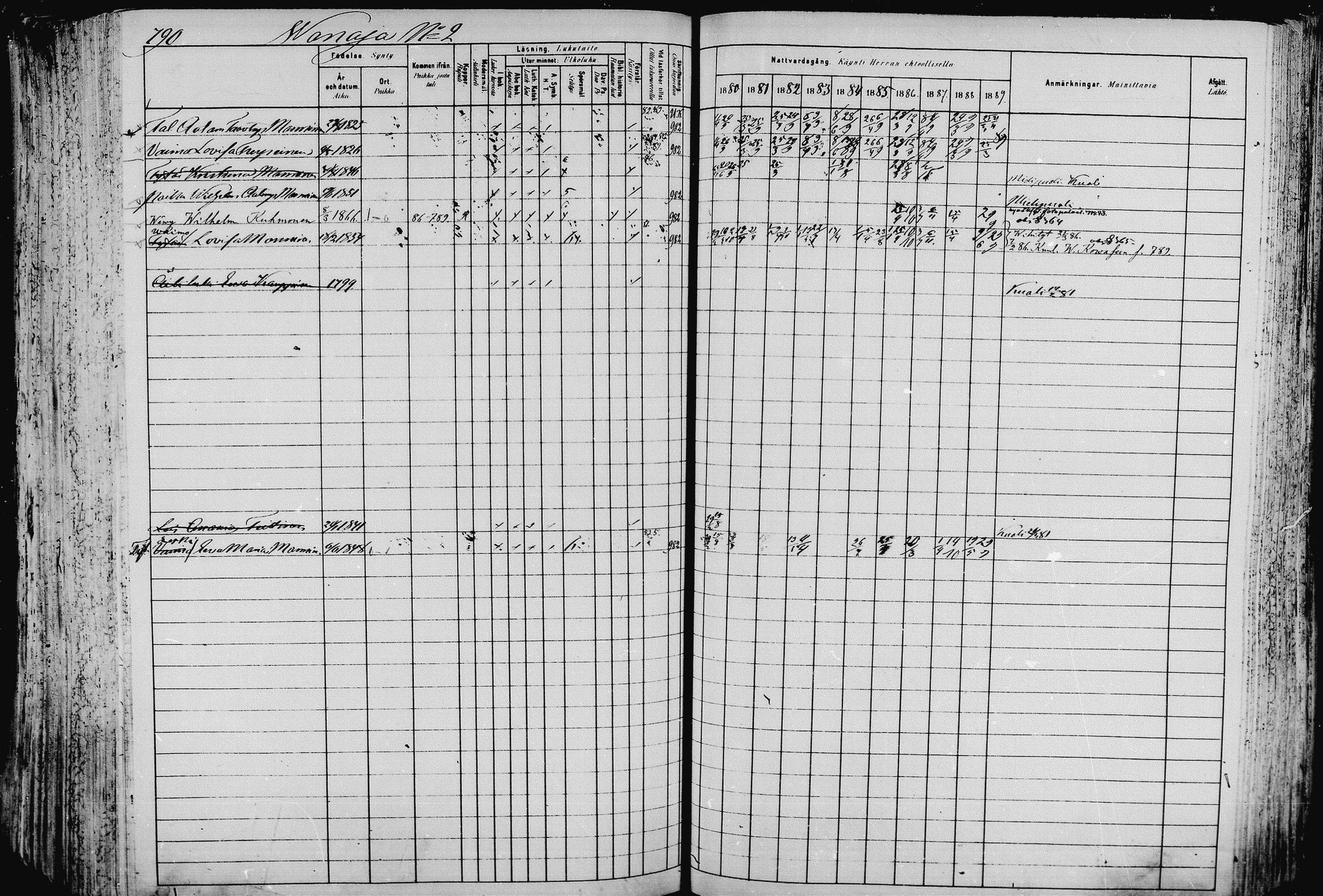 [ ../kirjat/Kirkonkirjat/pieksamaki/rippikirja_1880-1889_msrk_mko133-165/kuvat/791.jpg ]