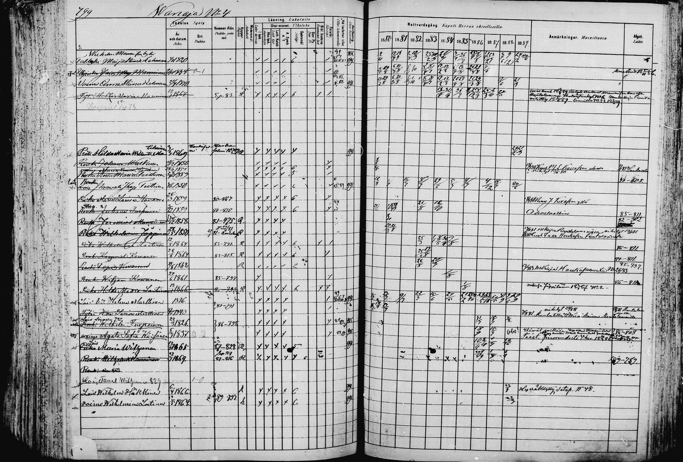 [ ../kirjat/Kirkonkirjat/pieksamaki/rippikirja_1880-1889_msrk_mko133-165/kuvat/800.jpg ]