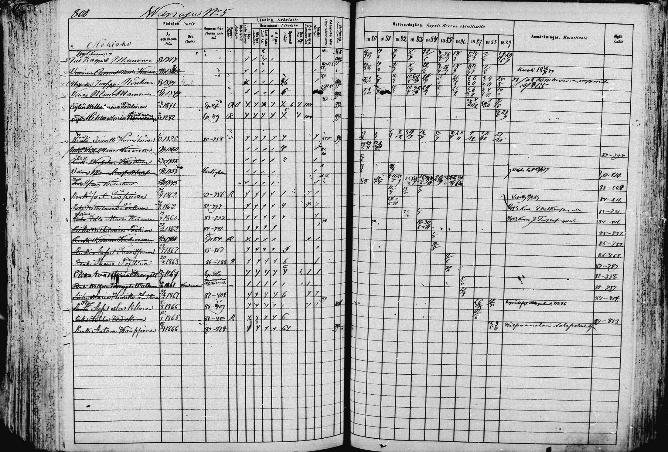 [ ../kirjat/Kirkonkirjat/pieksamaki/rippikirja_1880-1889_msrk_mko133-165/kuvat/801.jpg ]
