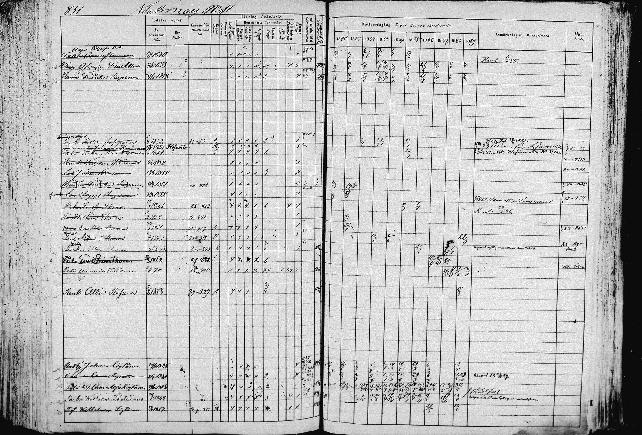[ ../kirjat/Kirkonkirjat/pieksamaki/rippikirja_1880-1889_msrk_mko133-165/kuvat/852.jpg ]