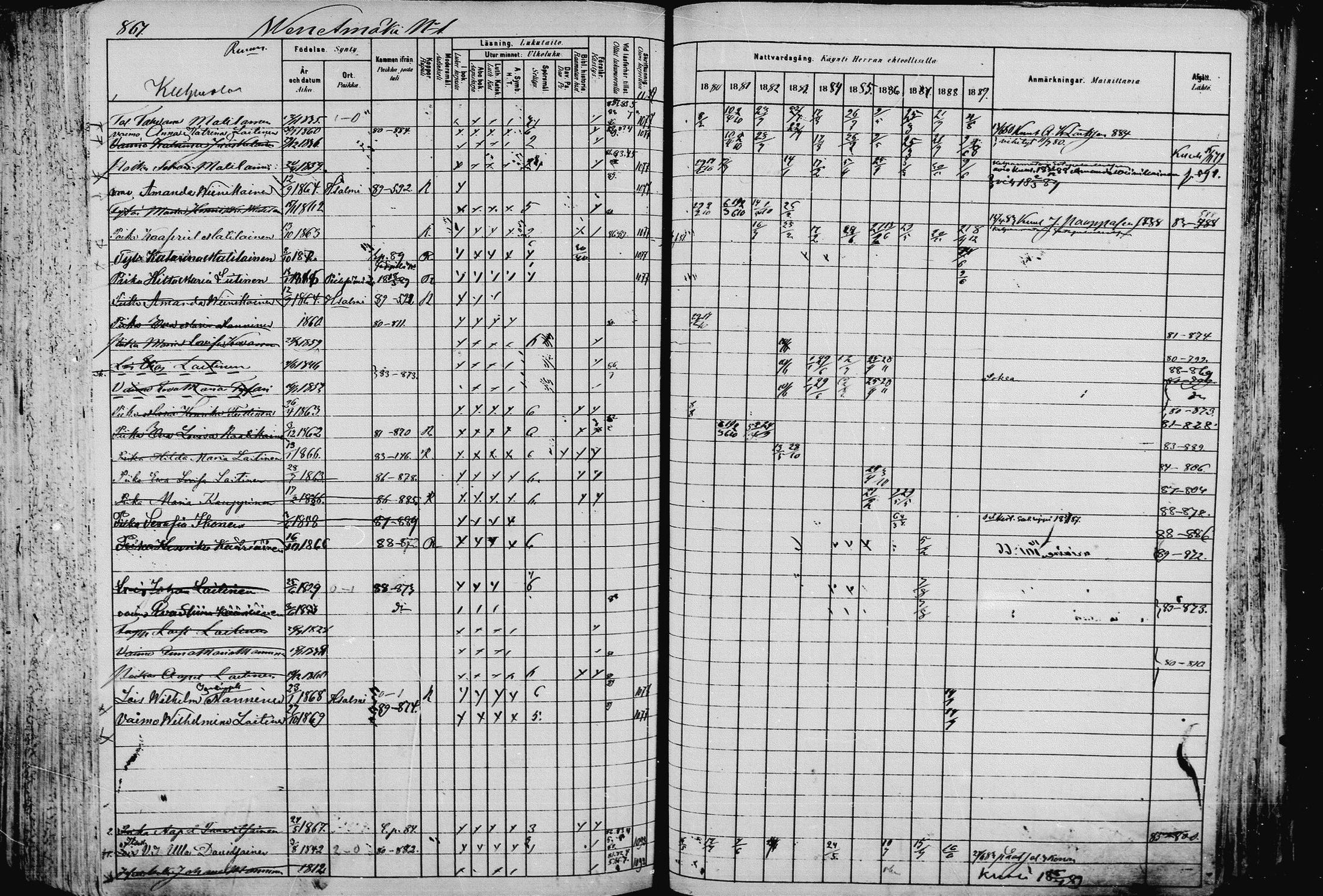 [ ../kirjat/Kirkonkirjat/pieksamaki/rippikirja_1880-1889_msrk_mko133-165/kuvat/868.jpg ]