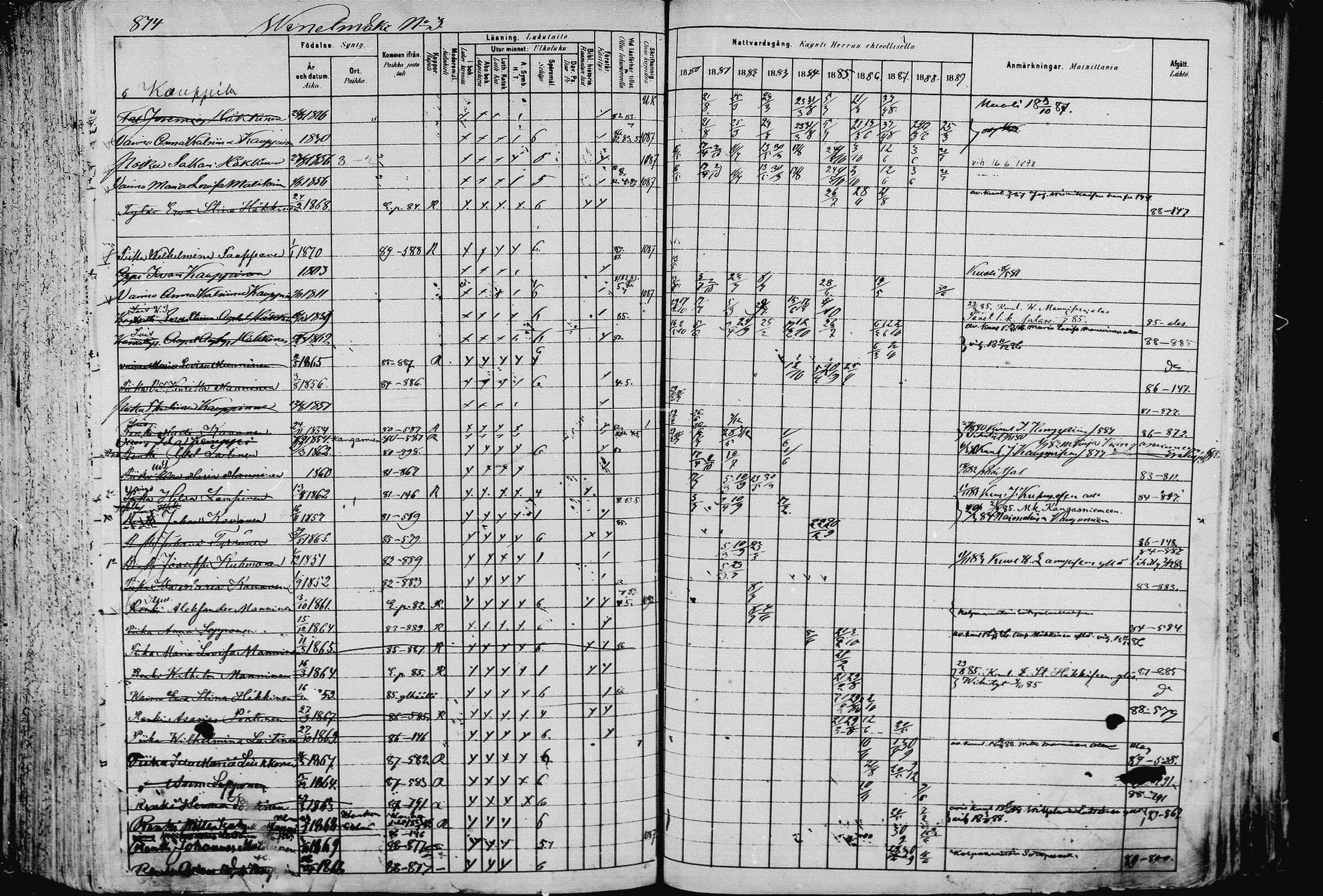 [ ../kirjat/Kirkonkirjat/pieksamaki/rippikirja_1880-1889_msrk_mko133-165/kuvat/875.jpg ]