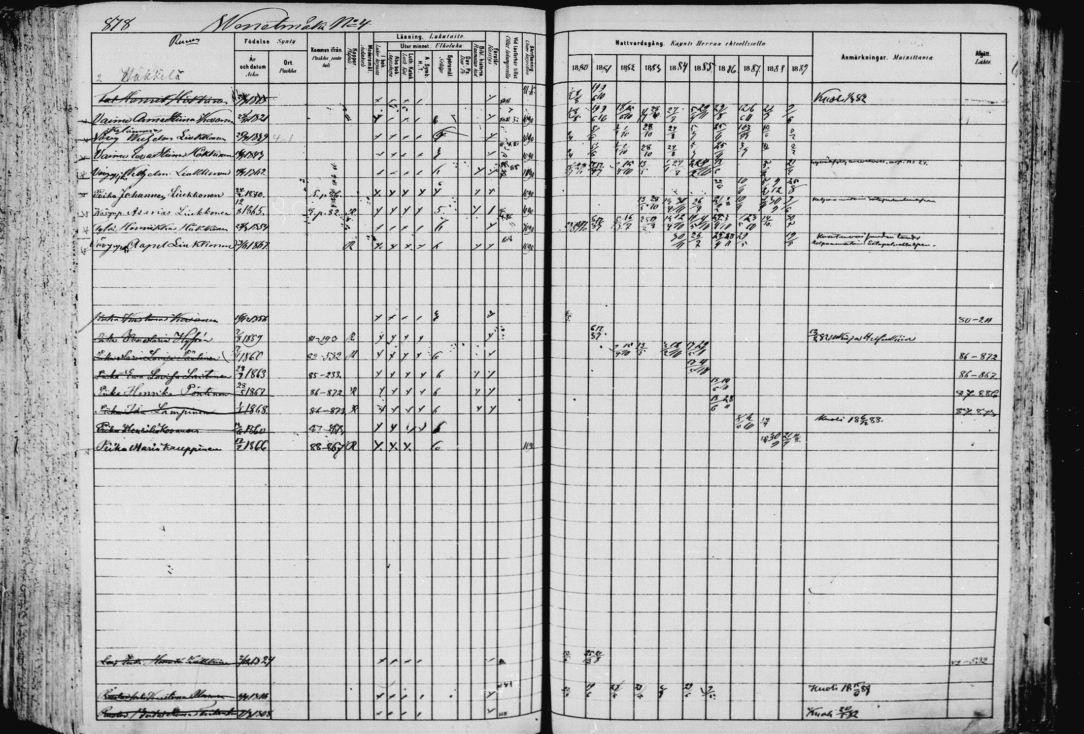 [ ../kirjat/Kirkonkirjat/pieksamaki/rippikirja_1880-1889_msrk_mko133-165/kuvat/879.jpg ]