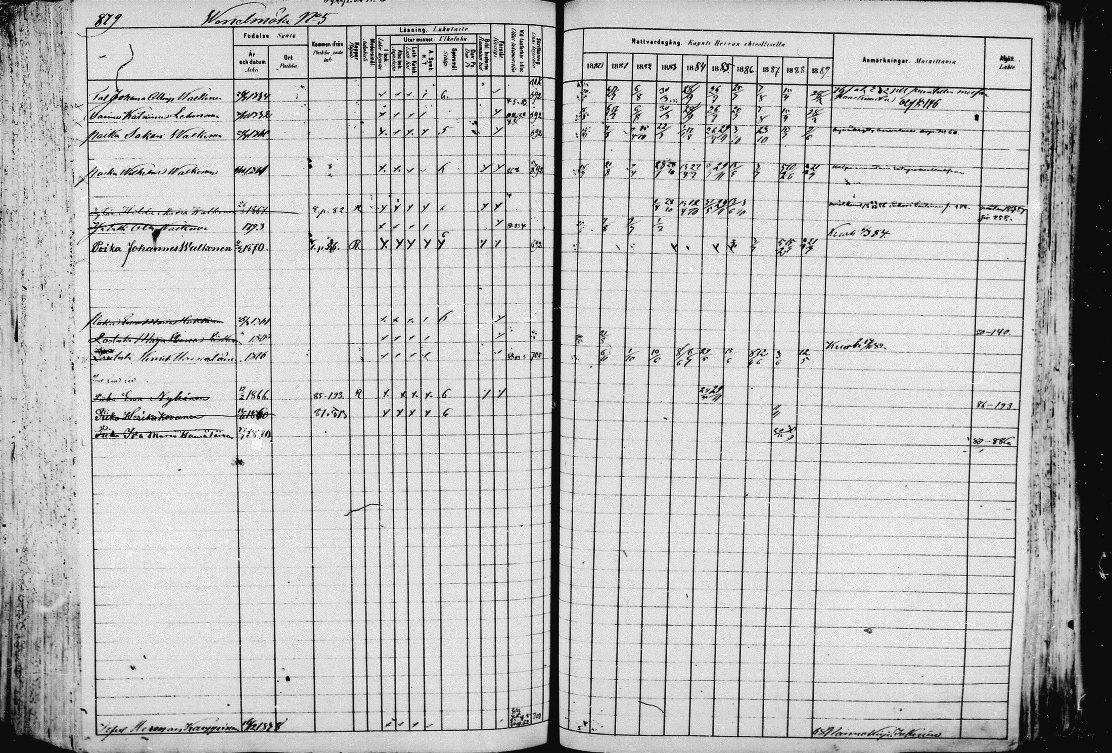 [ ../kirjat/Kirkonkirjat/pieksamaki/rippikirja_1880-1889_msrk_mko133-165/kuvat/880.jpg ]