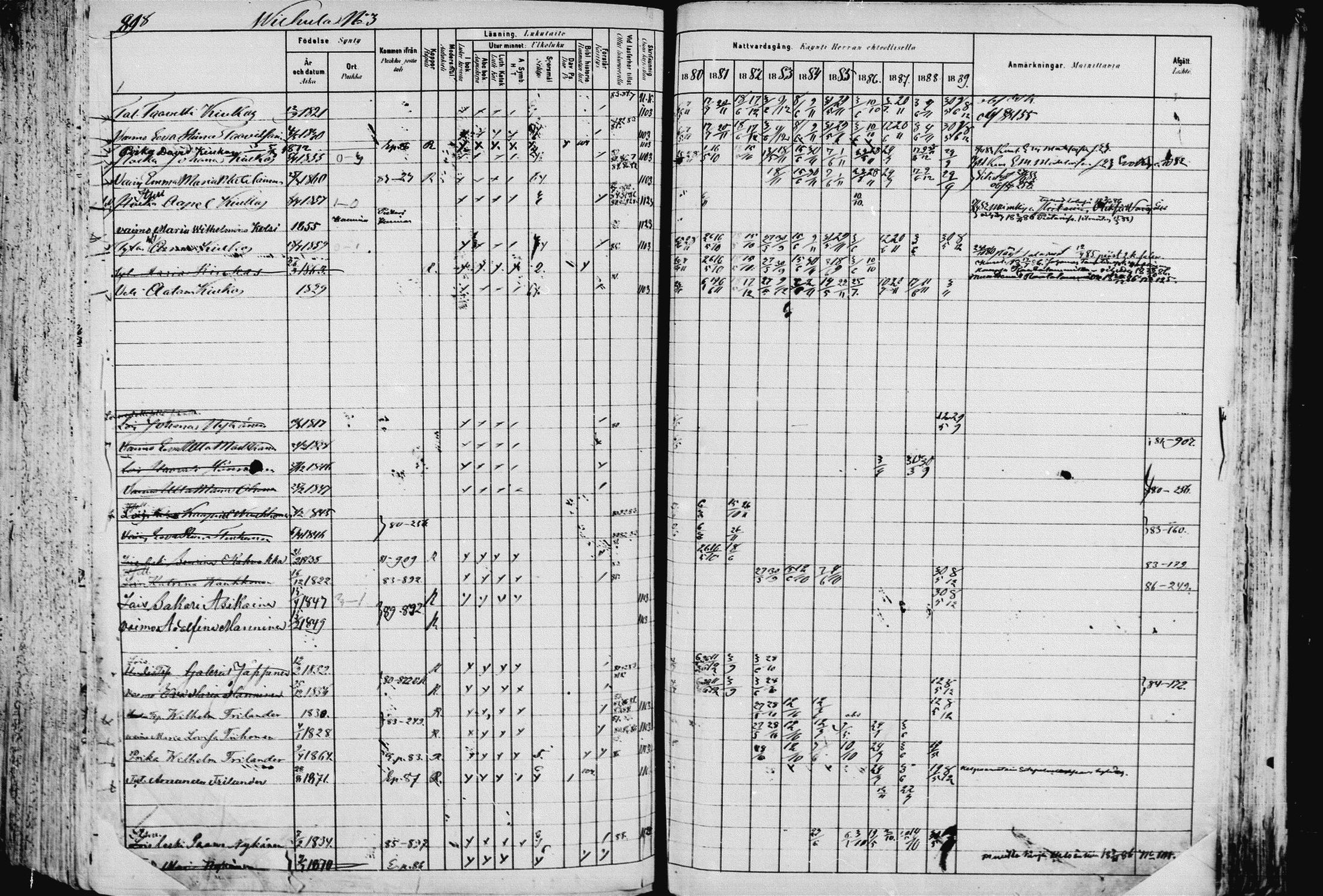 [ ../kirjat/Kirkonkirjat/pieksamaki/rippikirja_1880-1889_msrk_mko133-165/kuvat/901.jpg ]