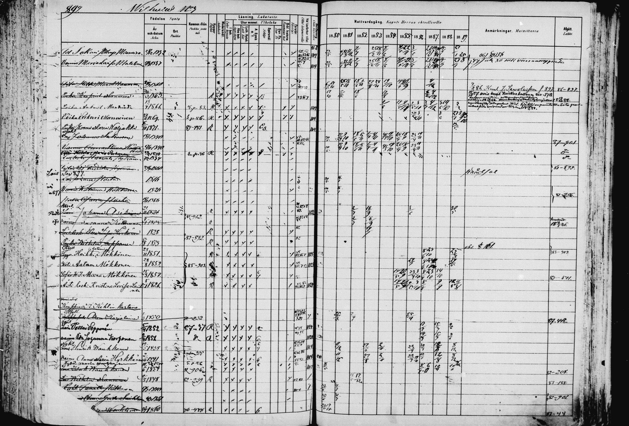 [ ../kirjat/Kirkonkirjat/pieksamaki/rippikirja_1880-1889_msrk_mko133-165/kuvat/902.jpg ]
