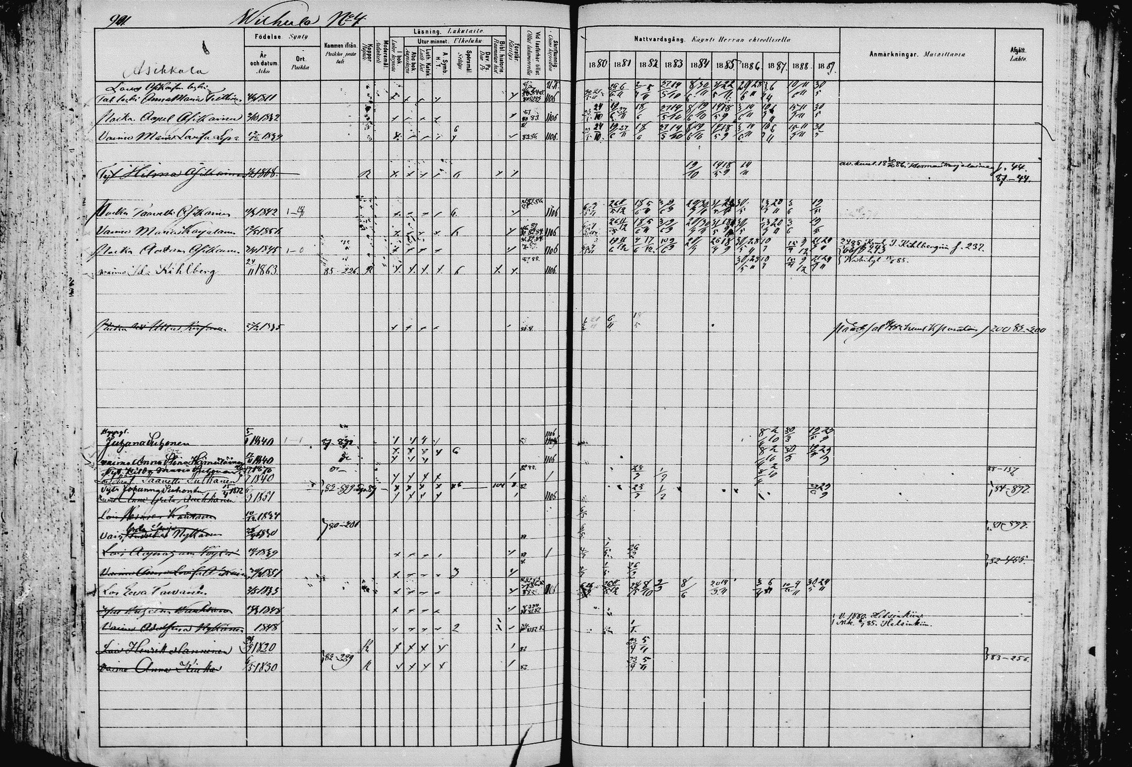 [ ../kirjat/Kirkonkirjat/pieksamaki/rippikirja_1880-1889_msrk_mko133-165/kuvat/904.jpg ]