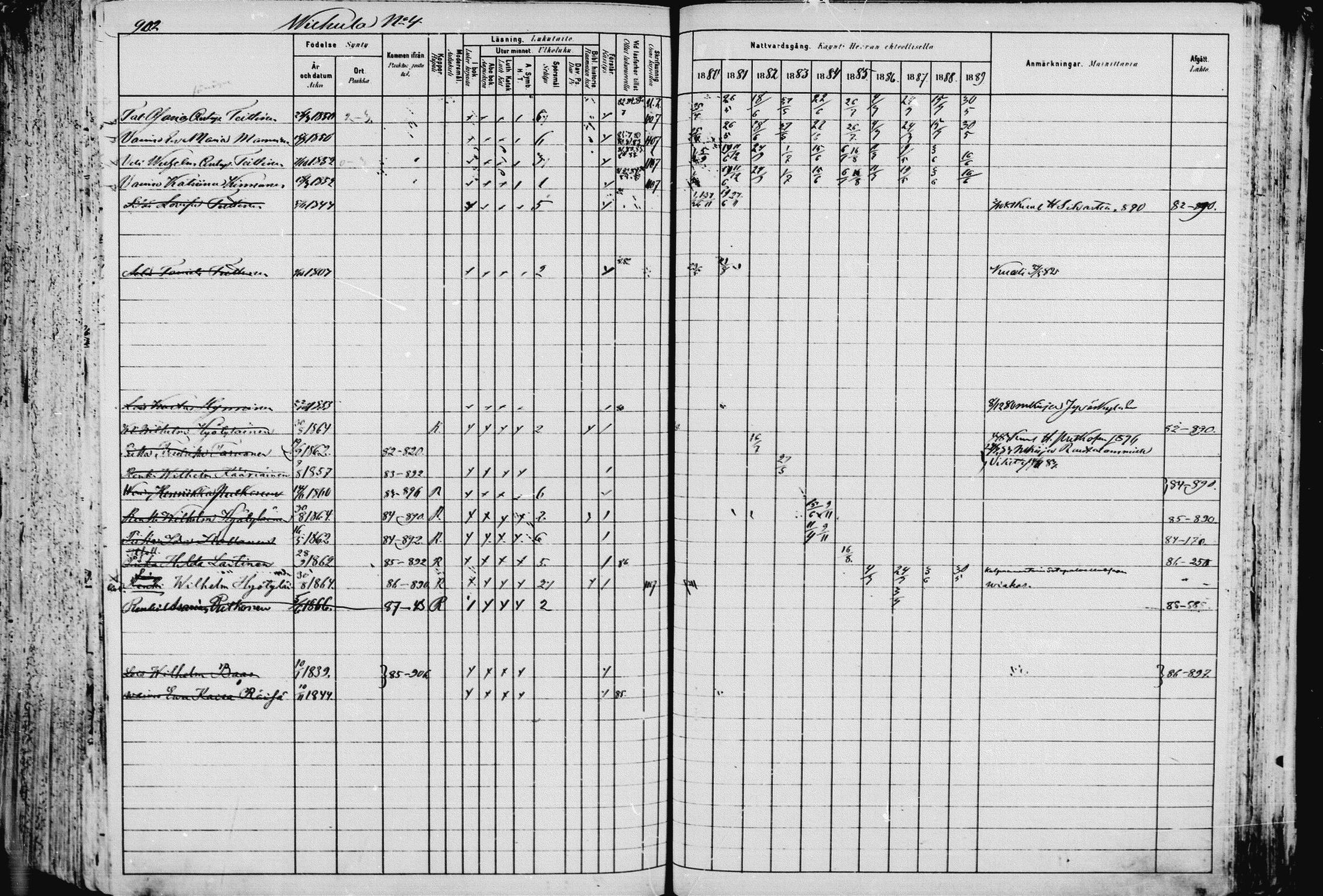 [ ../kirjat/Kirkonkirjat/pieksamaki/rippikirja_1880-1889_msrk_mko133-165/kuvat/905.jpg ]