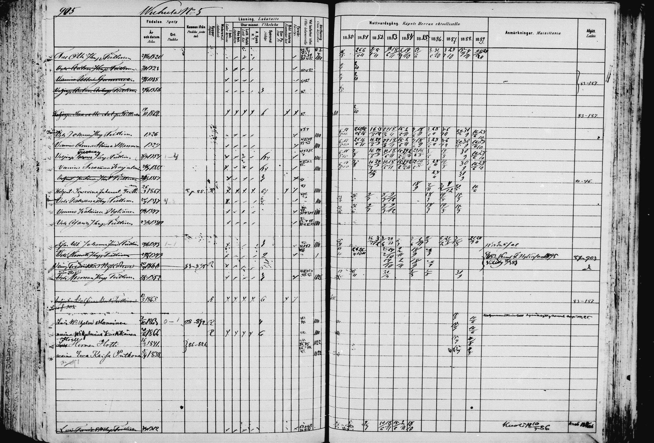 [ ../kirjat/Kirkonkirjat/pieksamaki/rippikirja_1880-1889_msrk_mko133-165/kuvat/908.jpg ]