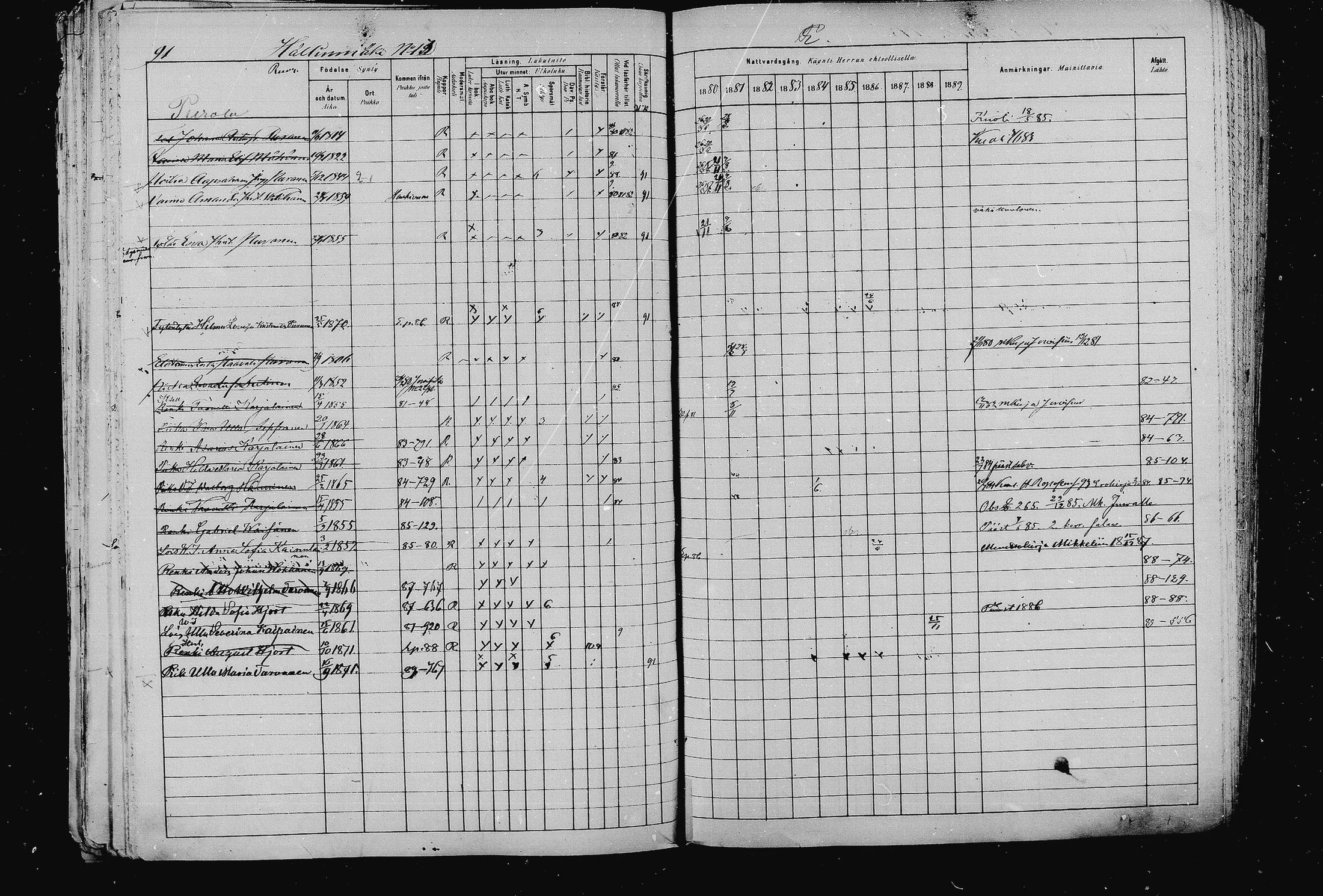 [ ../kirjat/Kirkonkirjat/pieksamaki/rippikirja_1880-1889_msrk_mko133-165/kuvat/91.jpg ]
