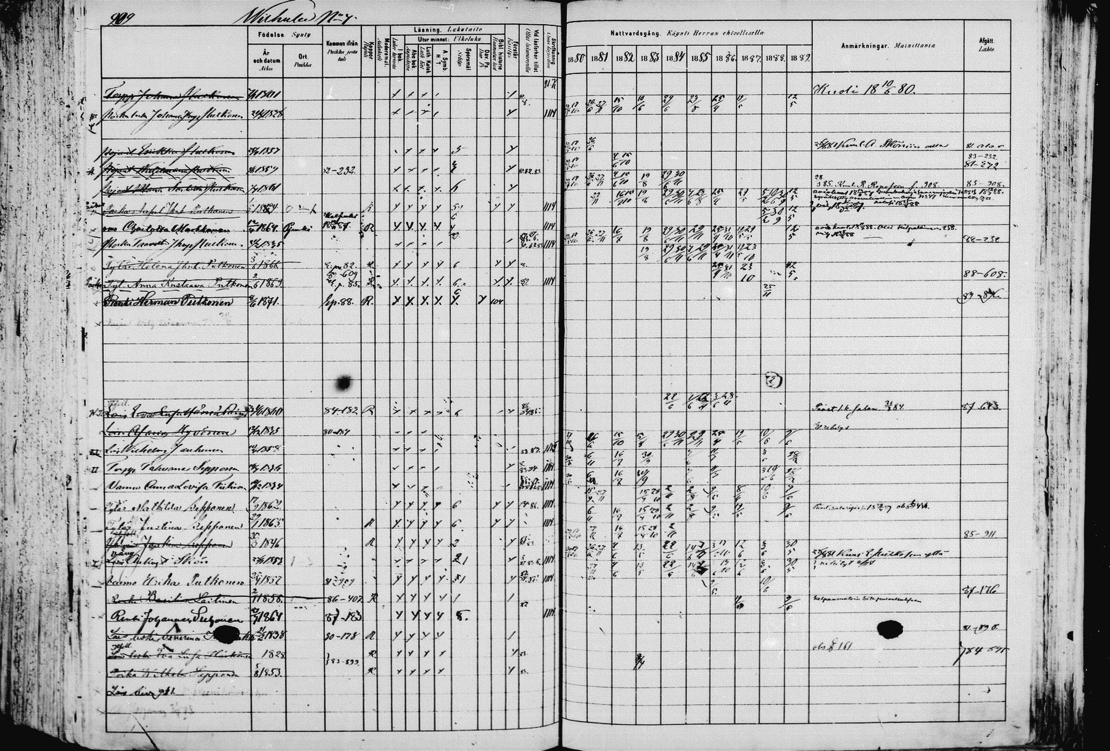 [ ../kirjat/Kirkonkirjat/pieksamaki/rippikirja_1880-1889_msrk_mko133-165/kuvat/912.jpg ]