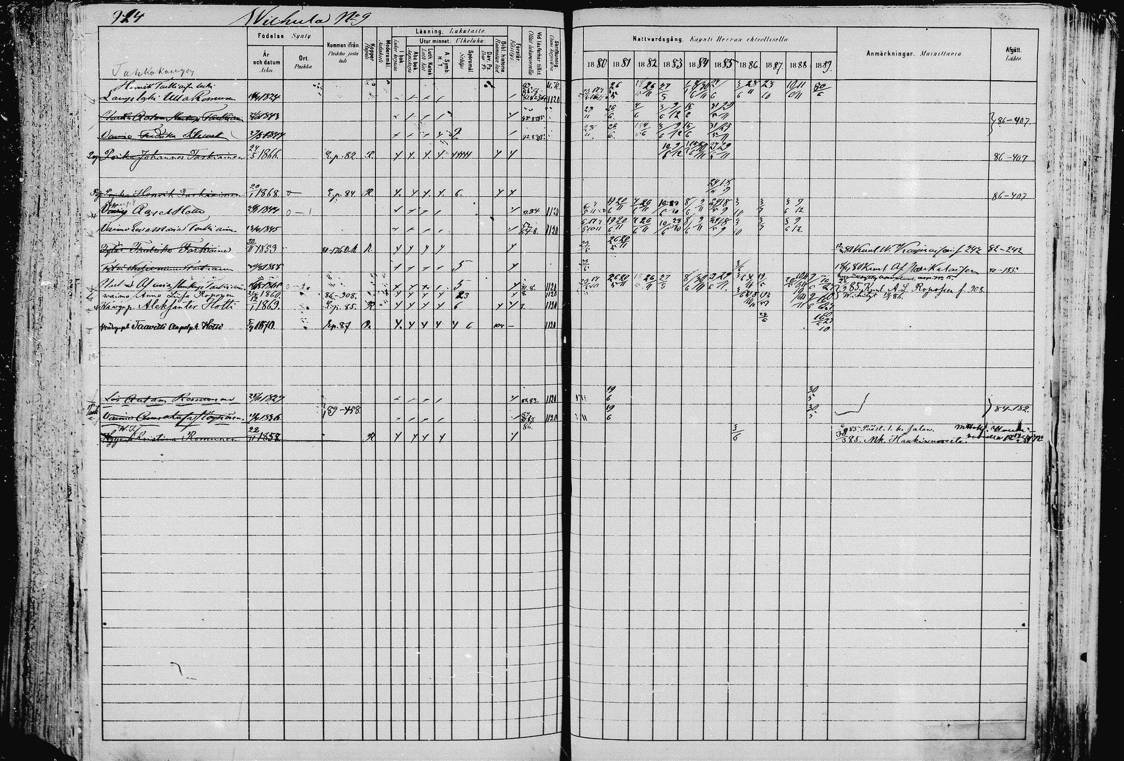 [ ../kirjat/Kirkonkirjat/pieksamaki/rippikirja_1880-1889_msrk_mko133-165/kuvat/917.jpg ]