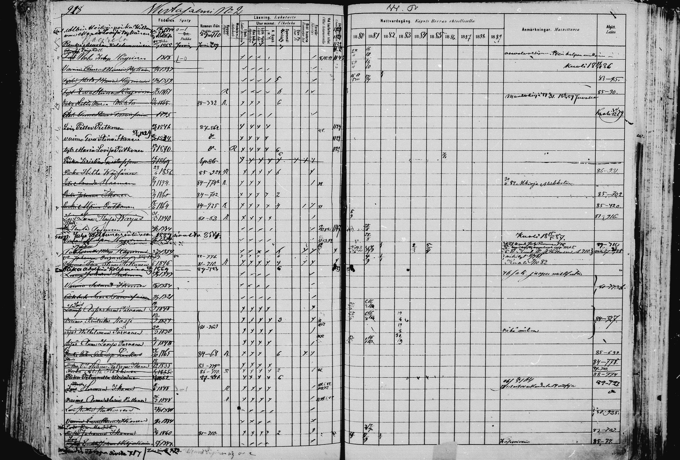 [ ../kirjat/Kirkonkirjat/pieksamaki/rippikirja_1880-1889_msrk_mko133-165/kuvat/921.jpg ]