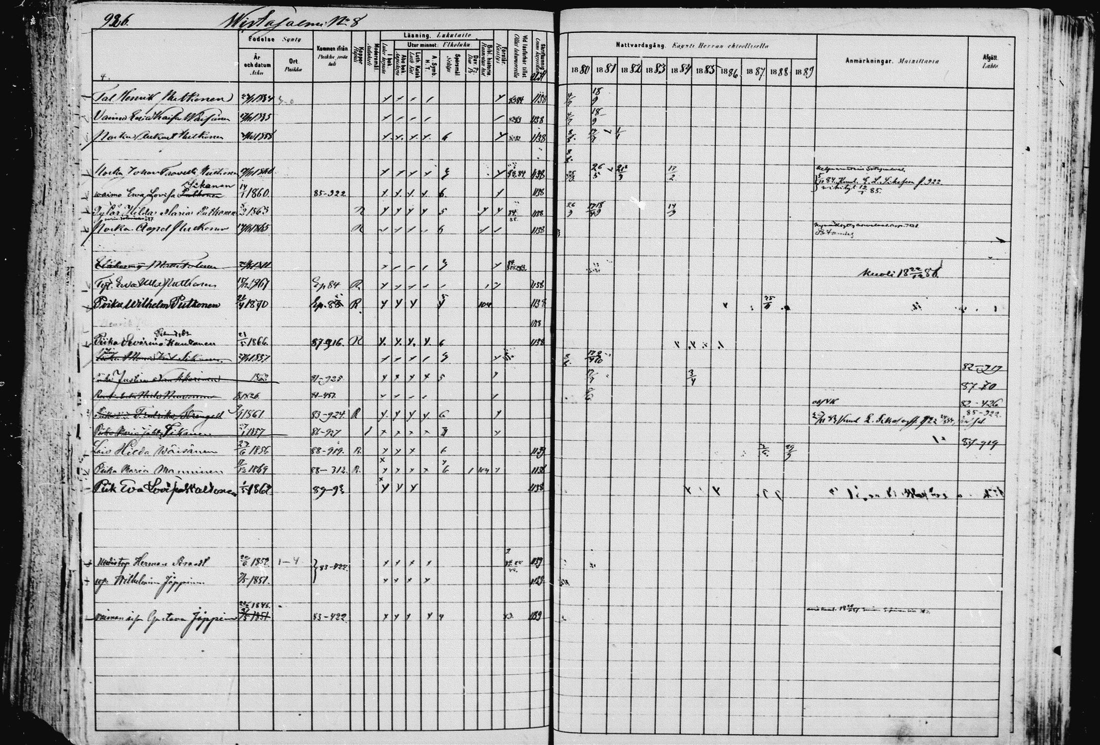 [ ../kirjat/Kirkonkirjat/pieksamaki/rippikirja_1880-1889_msrk_mko133-165/kuvat/929.jpg ]