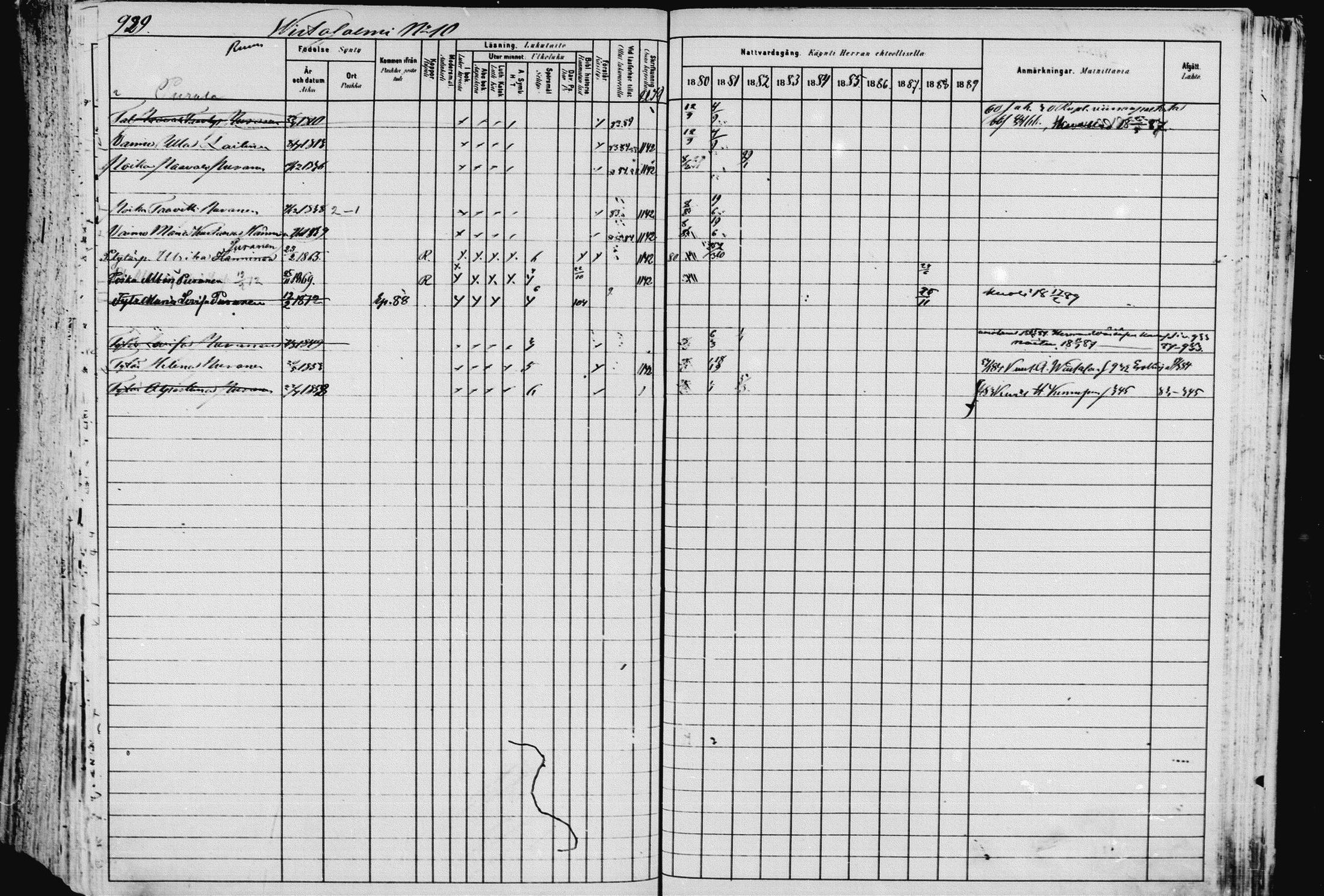 [ ../kirjat/Kirkonkirjat/pieksamaki/rippikirja_1880-1889_msrk_mko133-165/kuvat/932.jpg ]