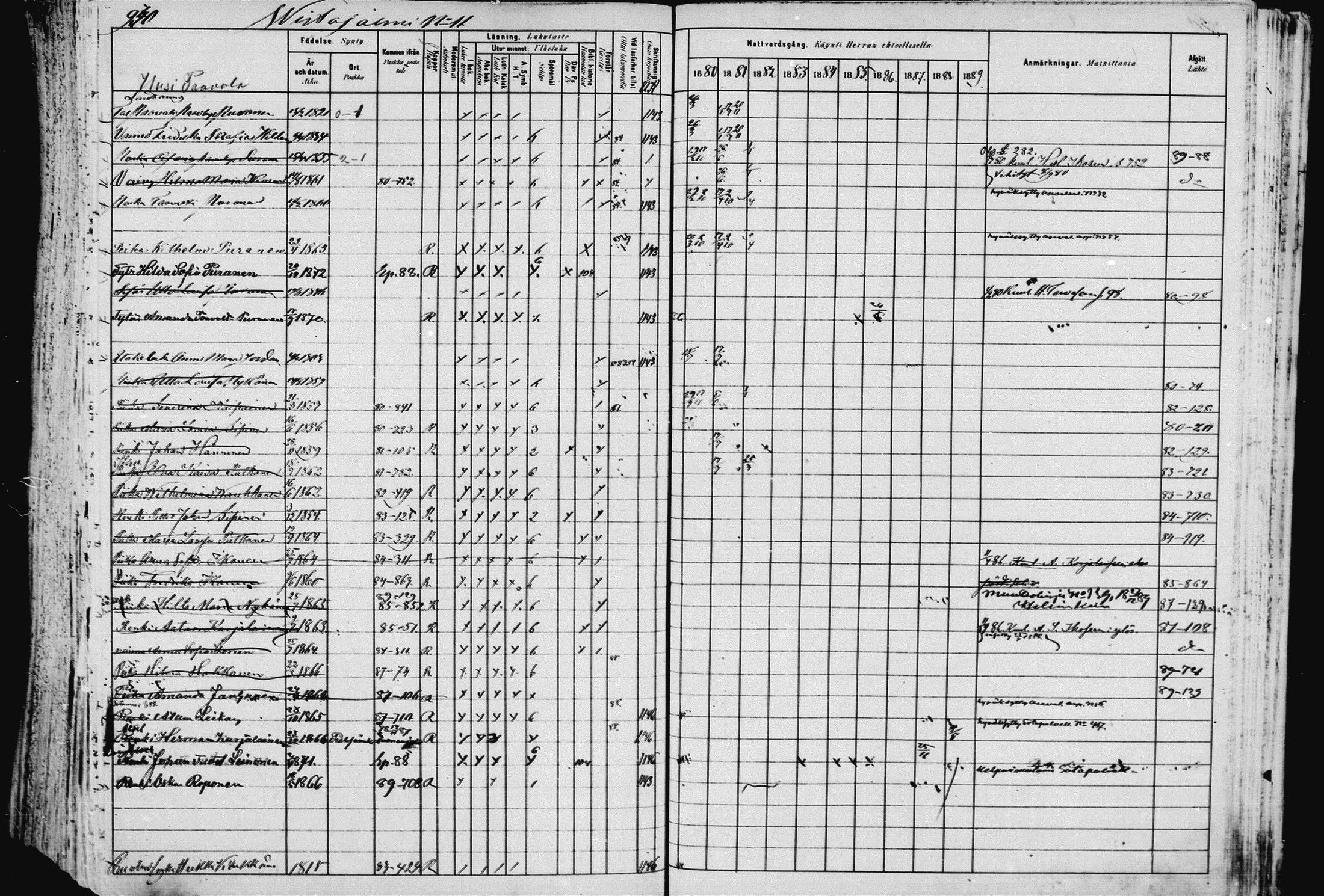 [ ../kirjat/Kirkonkirjat/pieksamaki/rippikirja_1880-1889_msrk_mko133-165/kuvat/933.jpg ]