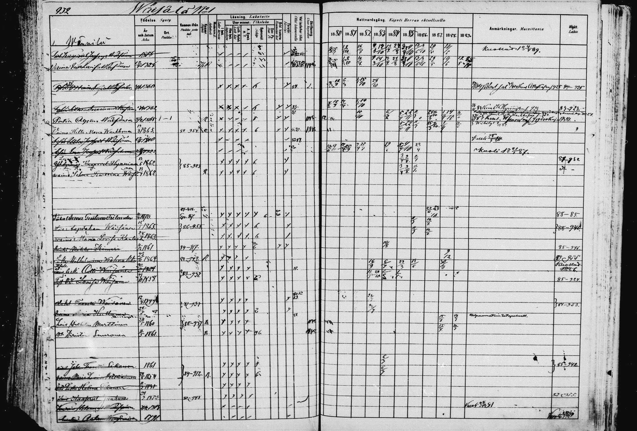 [ ../kirjat/Kirkonkirjat/pieksamaki/rippikirja_1880-1889_msrk_mko133-165/kuvat/935.jpg ]