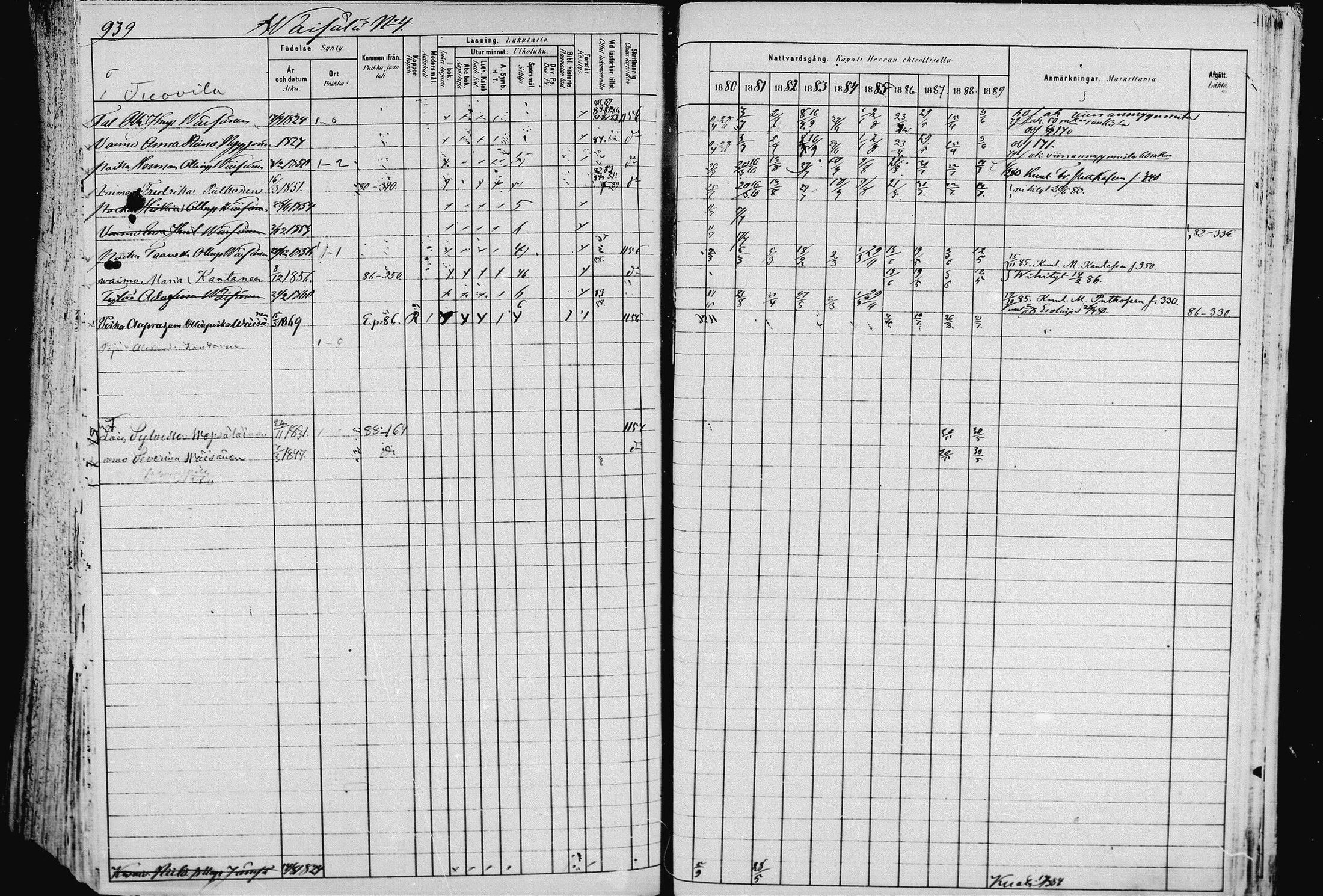 [ ../kirjat/Kirkonkirjat/pieksamaki/rippikirja_1880-1889_msrk_mko133-165/kuvat/942.jpg ]