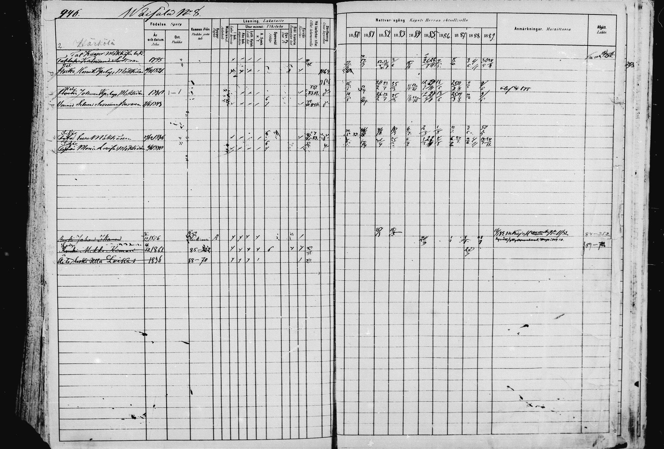 [ ../kirjat/Kirkonkirjat/pieksamaki/rippikirja_1880-1889_msrk_mko133-165/kuvat/949.jpg ]