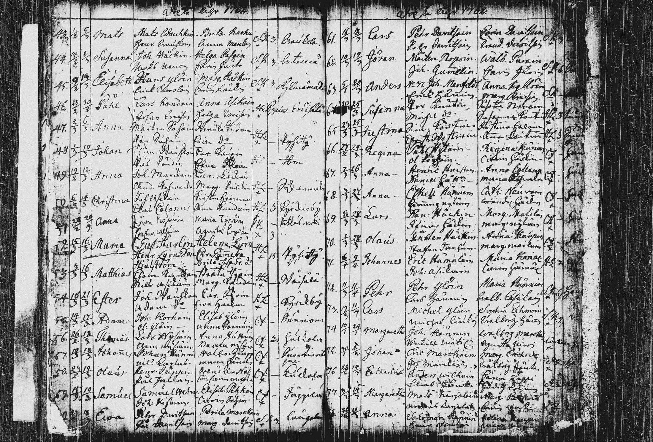 [ ../kirjat/Kirkonkirjat/pieksamaki/syntyneet_1744-1766_msrk_tk1422-1423/kuvat/117.jpg ]