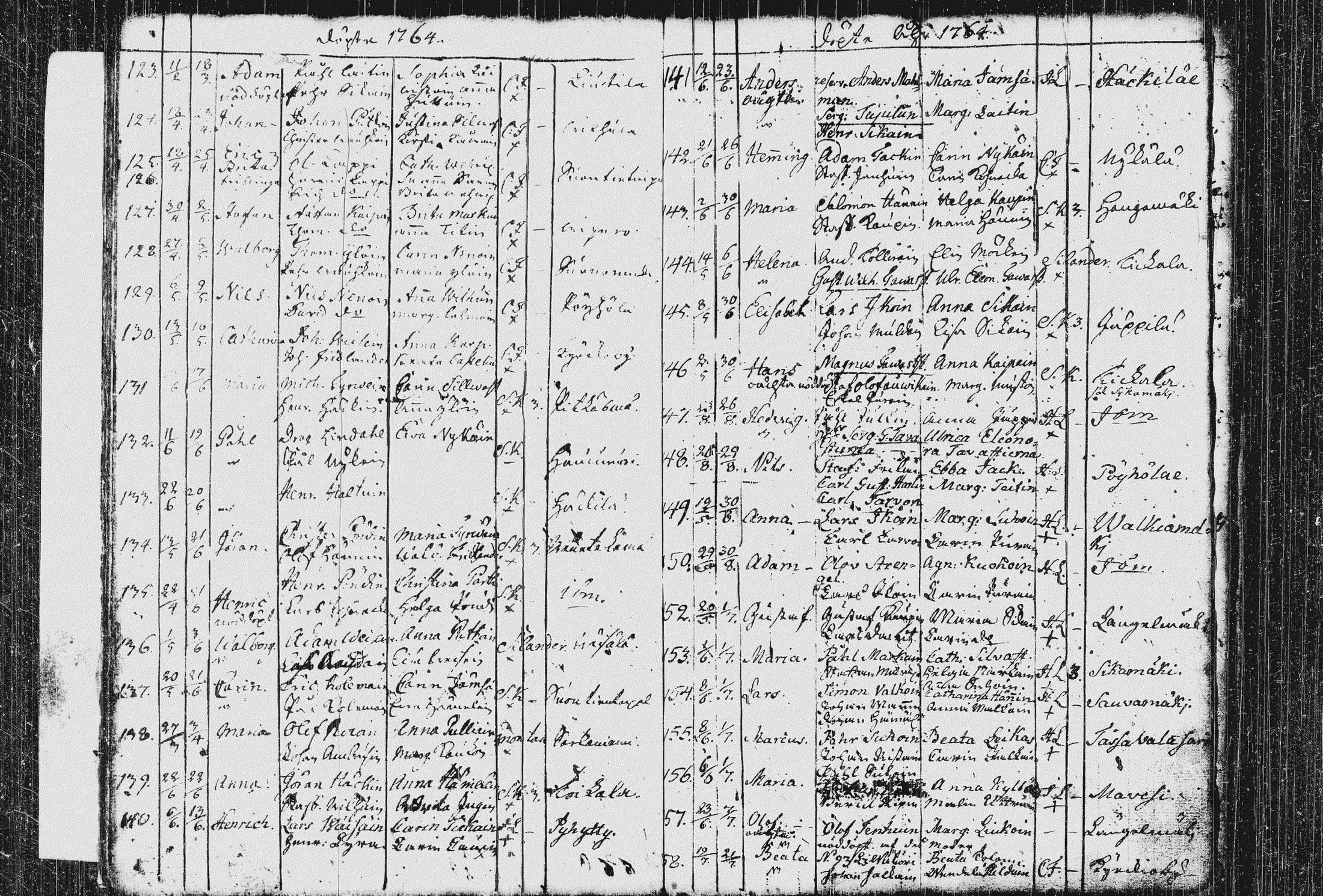 [ ../kirjat/Kirkonkirjat/pieksamaki/syntyneet_1744-1766_msrk_tk1422-1423/kuvat/135.jpg ]