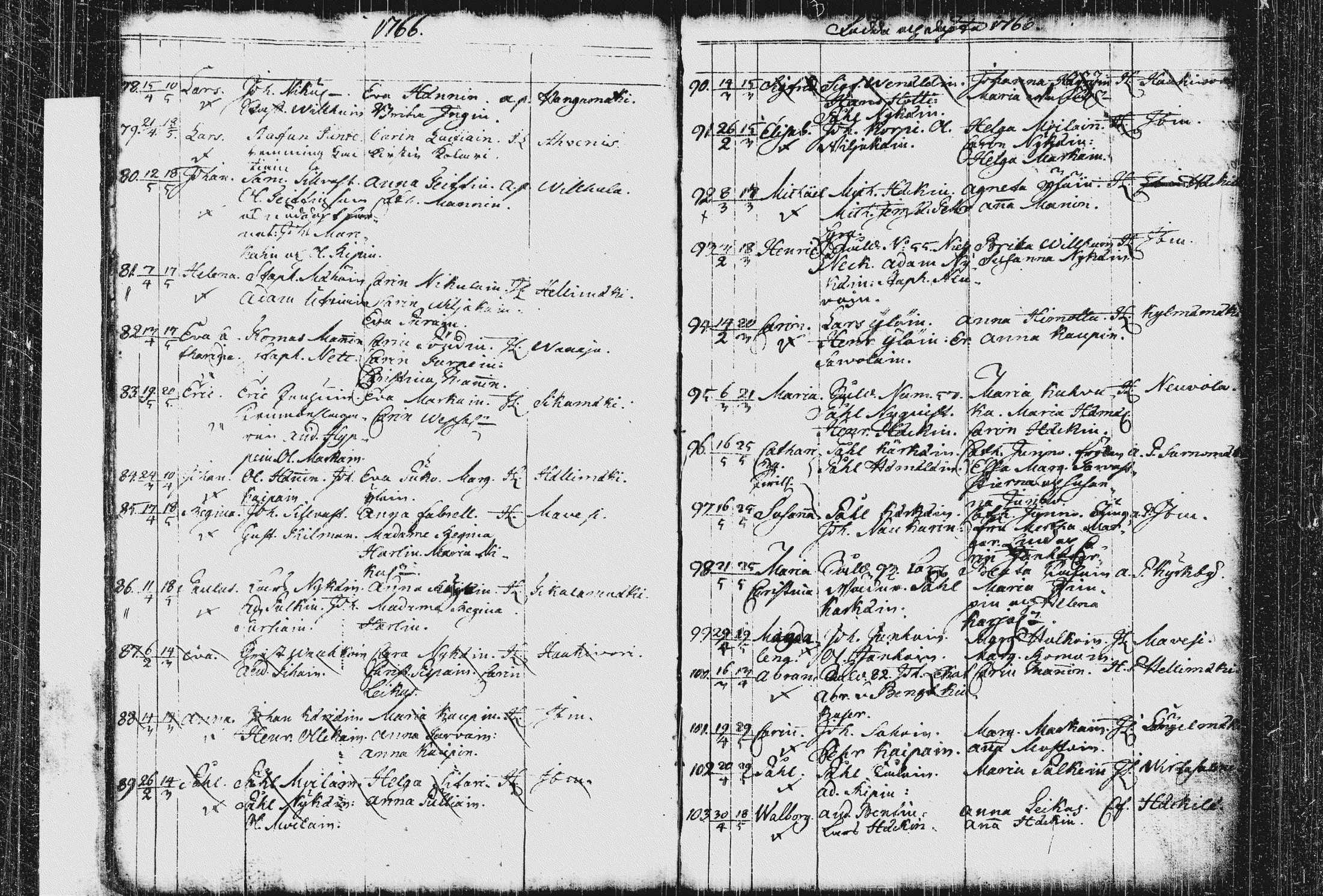 [ ../kirjat/Kirkonkirjat/pieksamaki/syntyneet_1744-1766_msrk_tk1422-1423/kuvat/155.jpg ]