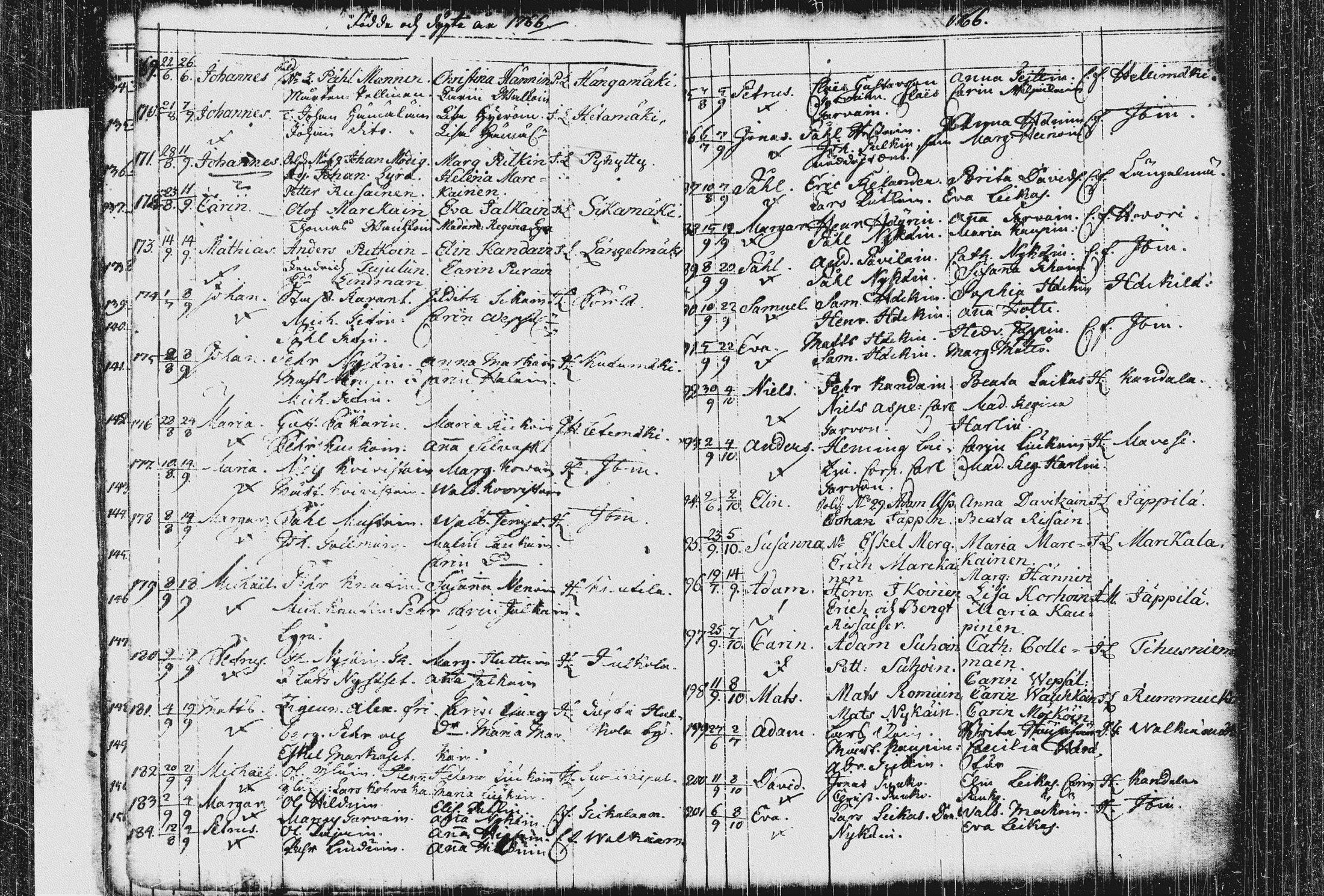 [ ../kirjat/Kirkonkirjat/pieksamaki/syntyneet_1744-1766_msrk_tk1422-1423/kuvat/158.jpg ]
