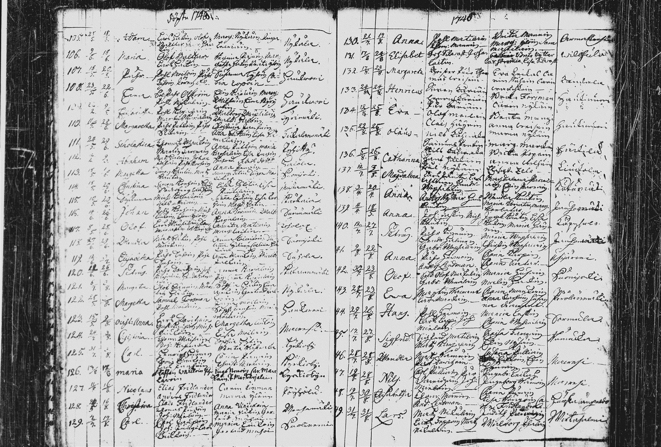 [ ../kirjat/Kirkonkirjat/pieksamaki/syntyneet_1744-1766_msrk_tk1422-1423/kuvat/17.jpg ]