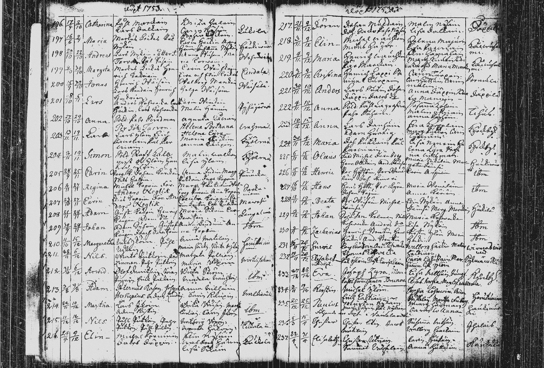 [ ../kirjat/Kirkonkirjat/pieksamaki/syntyneet_1744-1766_msrk_tk1422-1423/kuvat/55.jpg ]