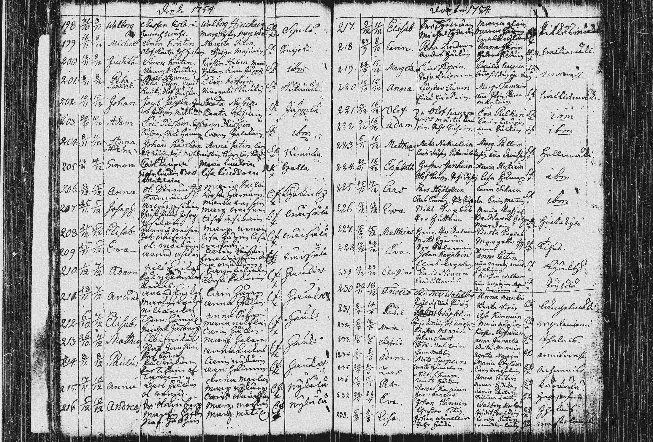 [ ../kirjat/Kirkonkirjat/pieksamaki/syntyneet_1744-1766_msrk_tk1422-1423/kuvat/61.jpg ]
