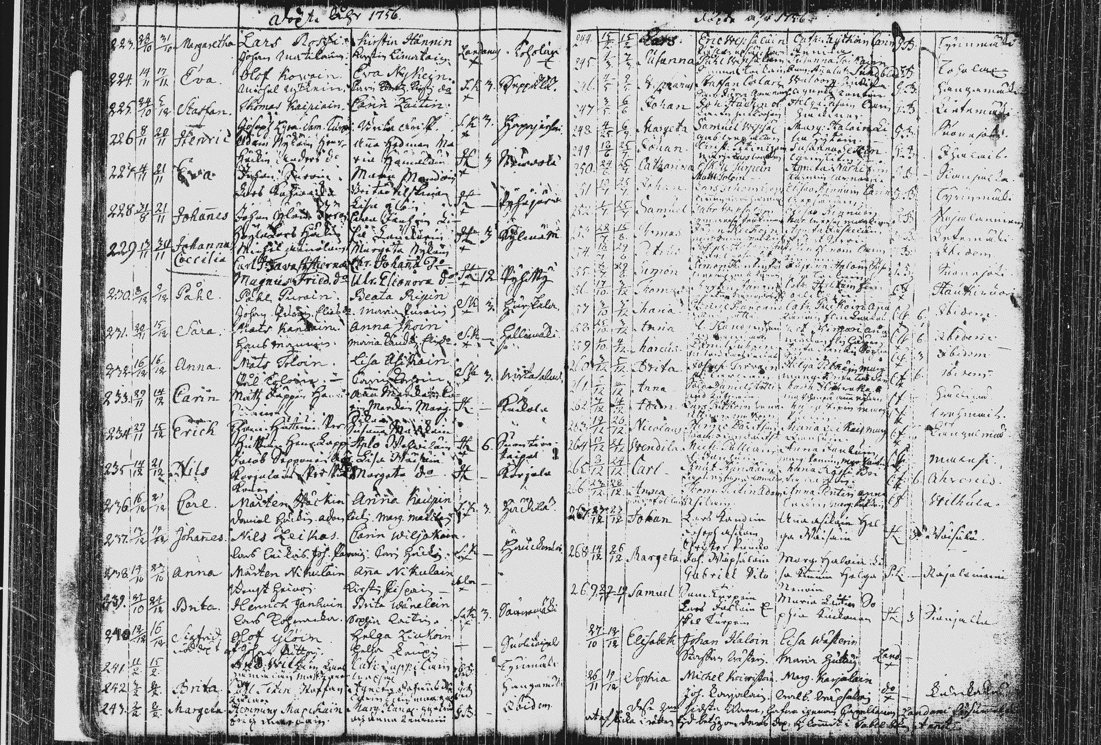 [ ../kirjat/Kirkonkirjat/pieksamaki/syntyneet_1744-1766_msrk_tk1422-1423/kuvat/75.jpg ]