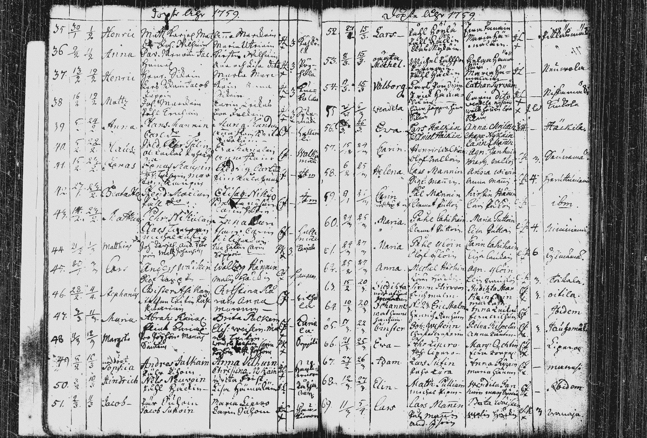 [ ../kirjat/Kirkonkirjat/pieksamaki/syntyneet_1744-1766_msrk_tk1422-1423/kuvat/92.jpg ]