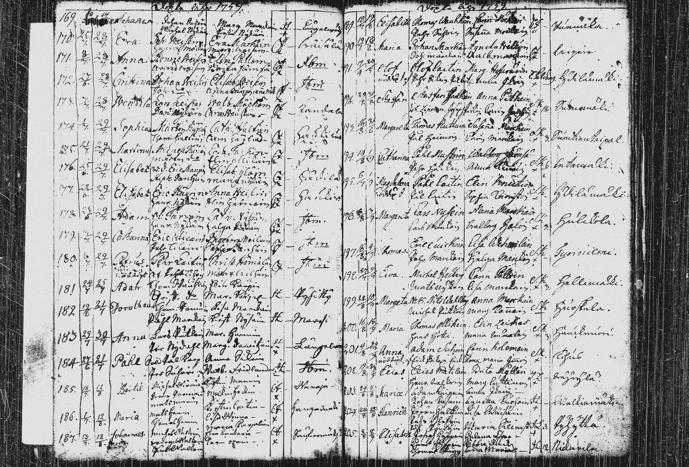 [ ../kirjat/Kirkonkirjat/pieksamaki/syntyneet_1744-1766_msrk_tk1422-1423/kuvat/96.jpg ]